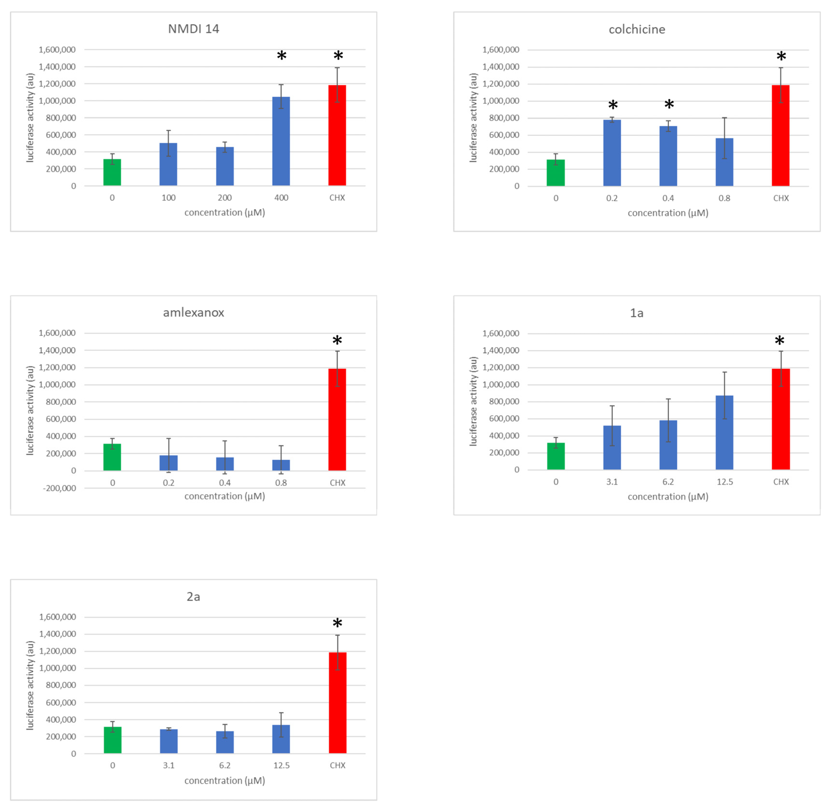 Biomedicines 11 02801 g004