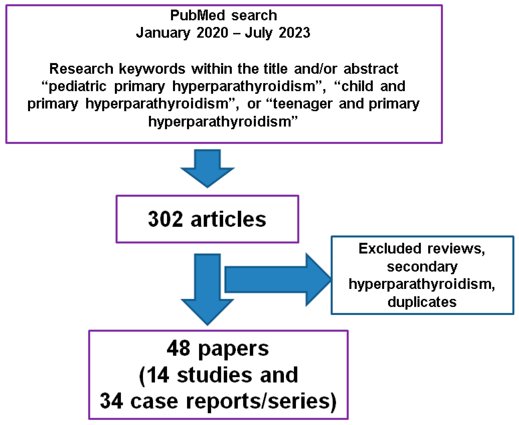 Biomedicines 11 02810 g001