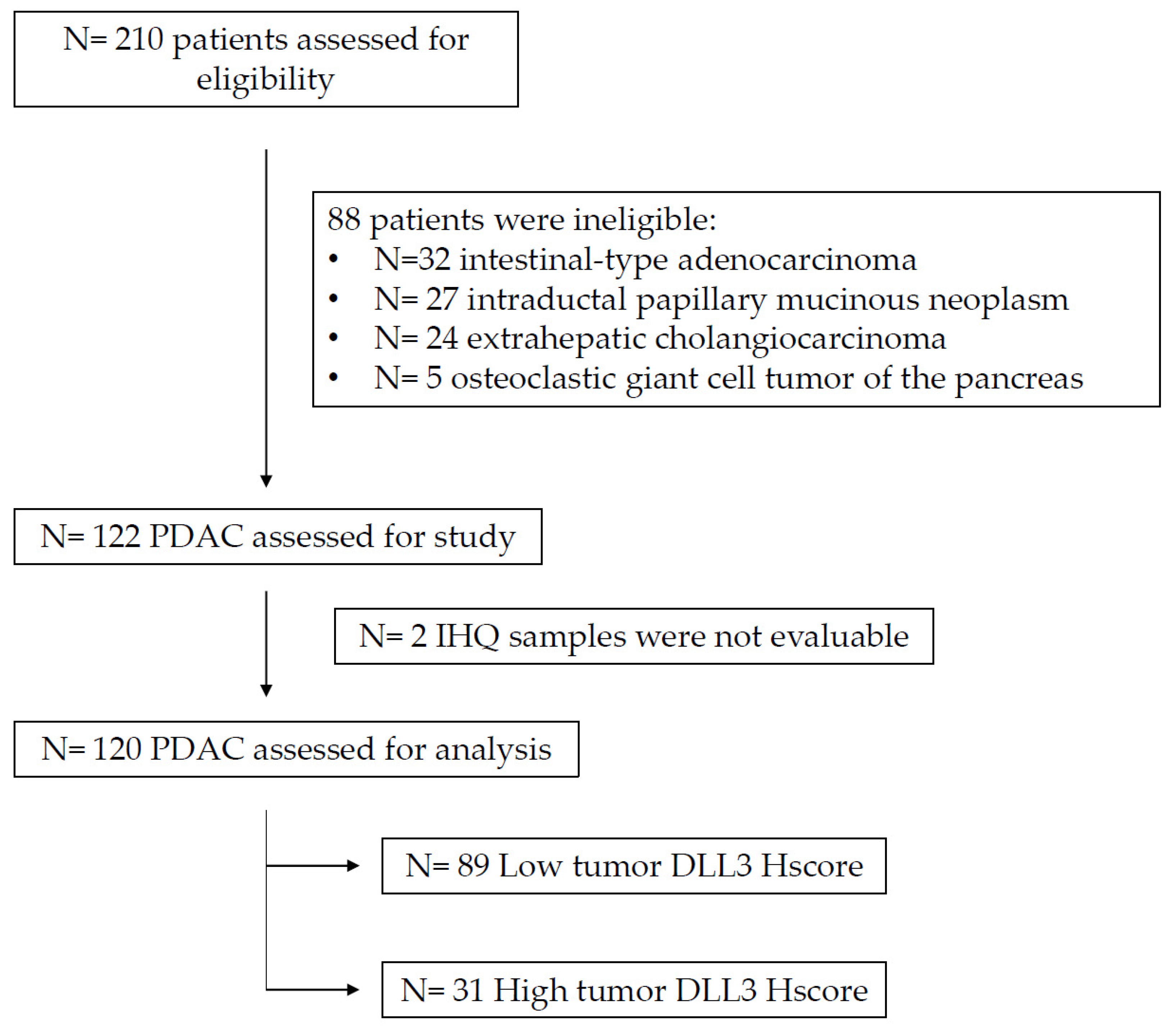 Biomedicines 11 02812 g002