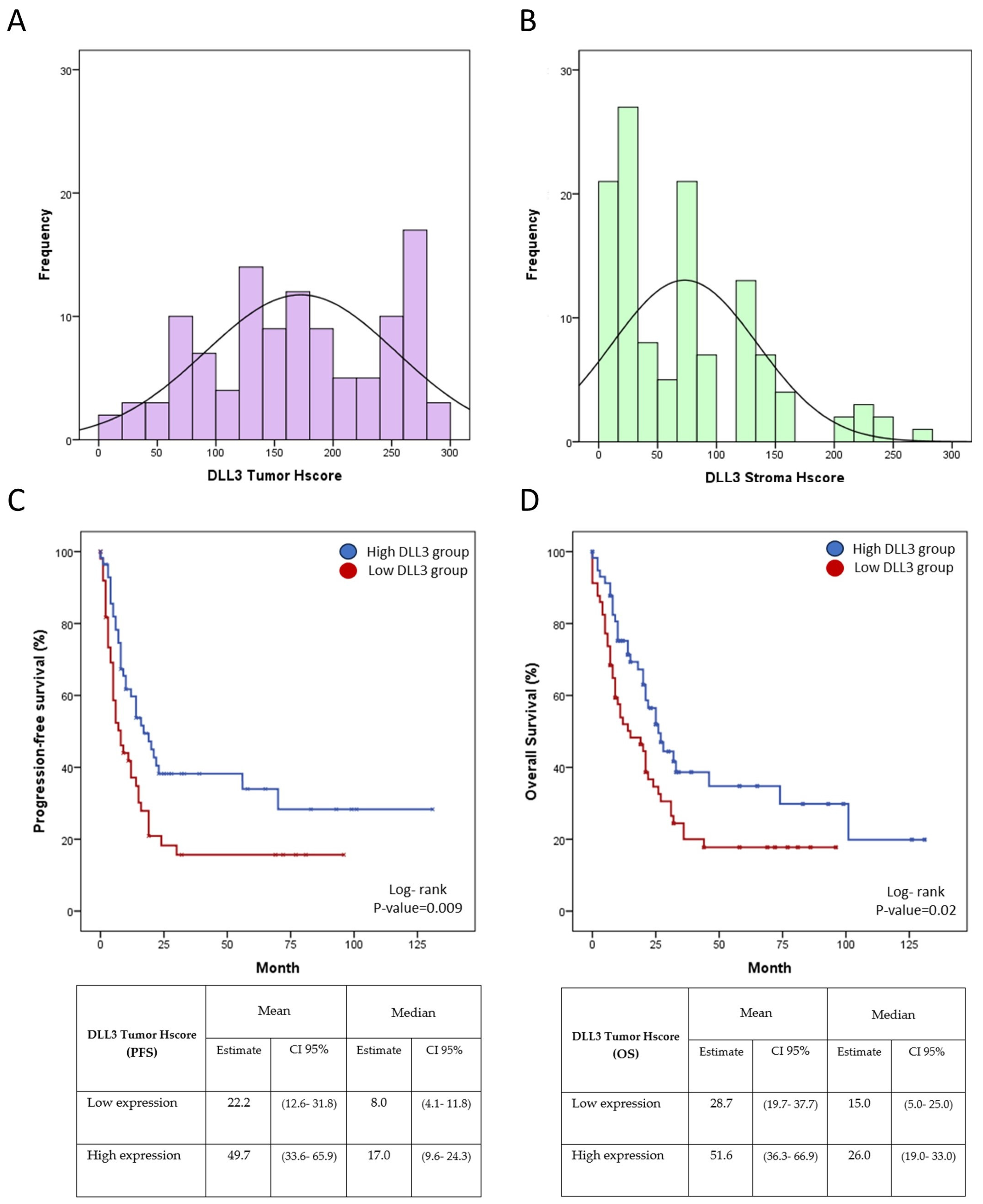 Biomedicines 11 02812 g003