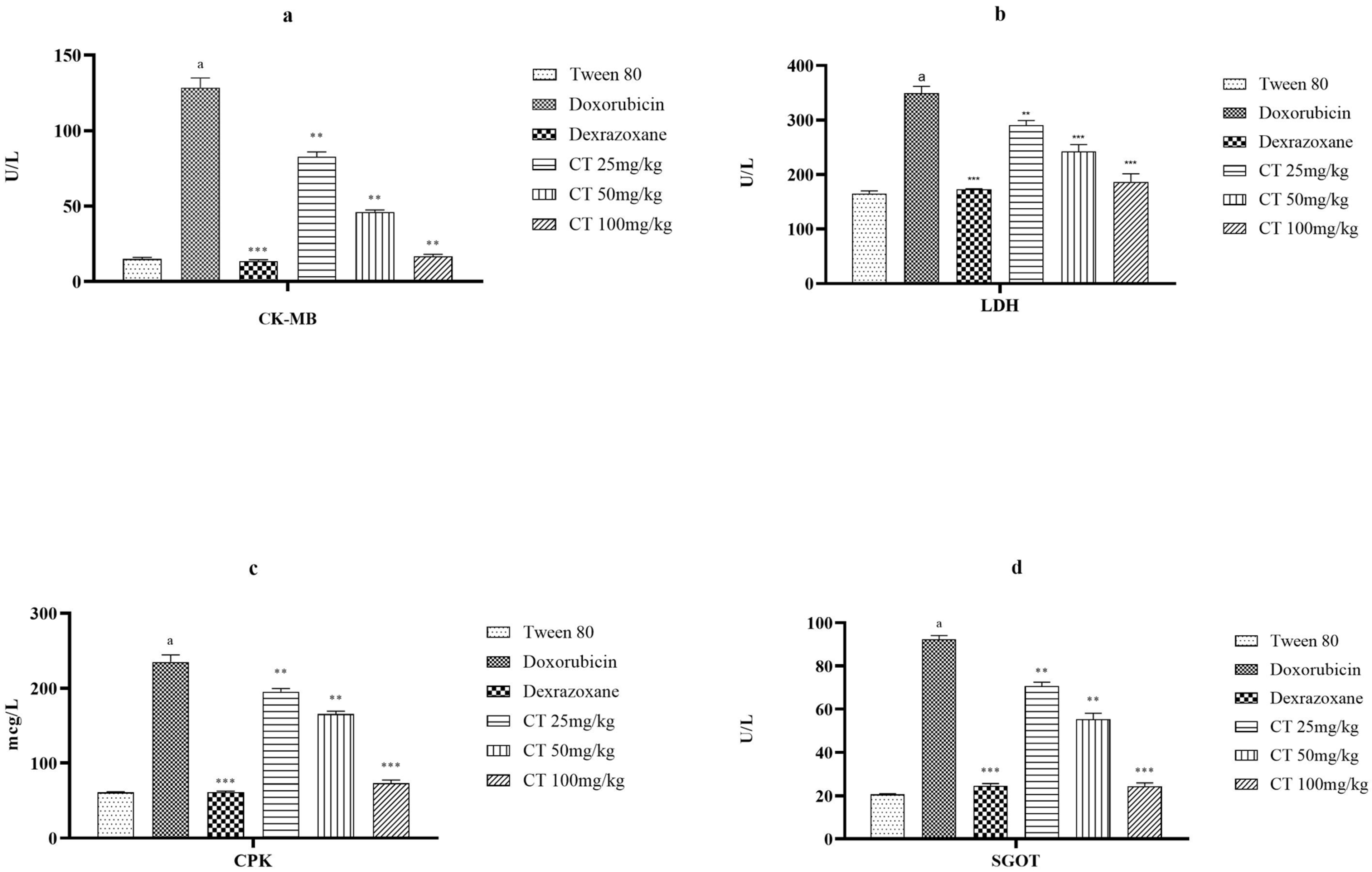 Biomedicines 11 02820 g001