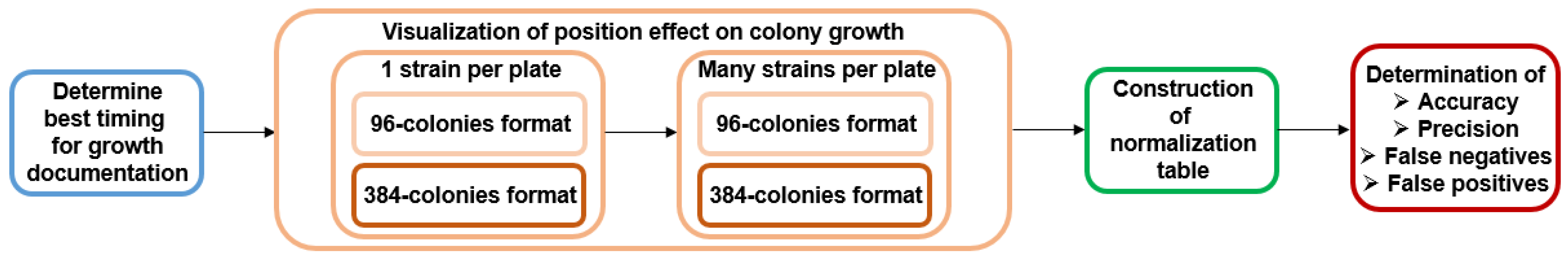 Biomedicines 11 02829 g001