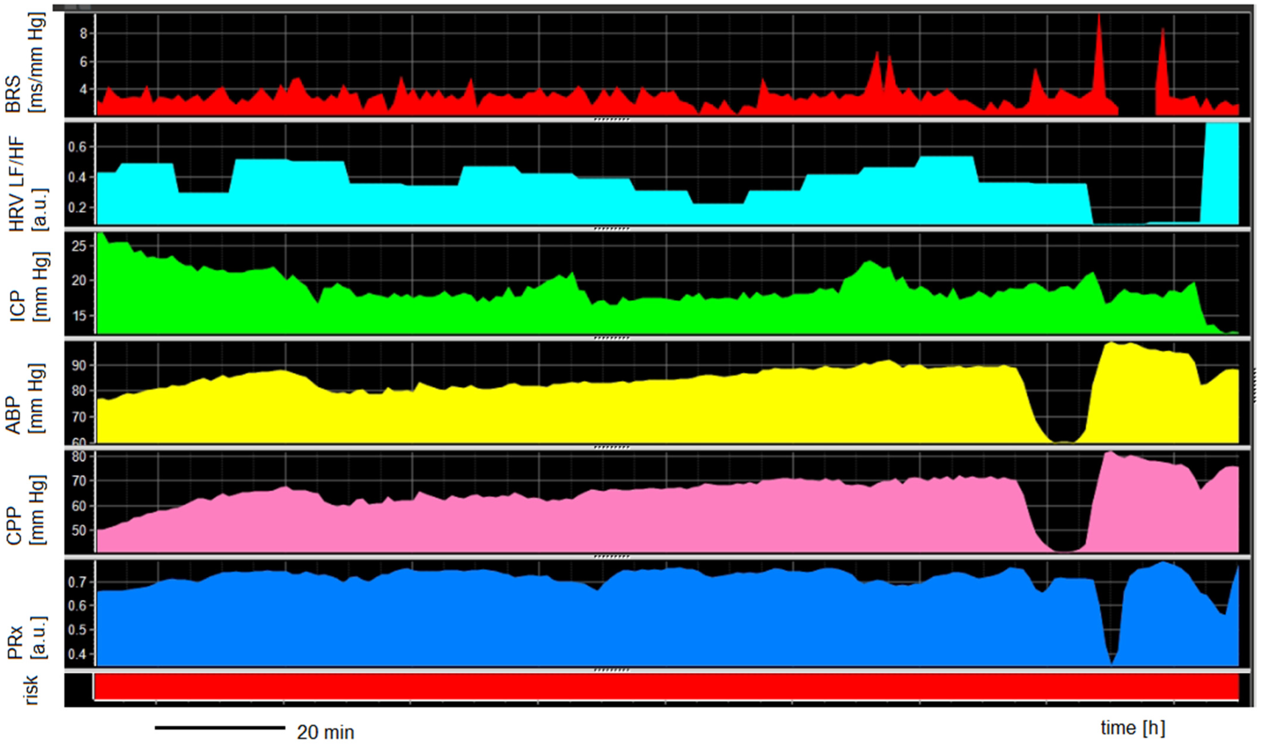 Biomedicines 11 02835 g003
