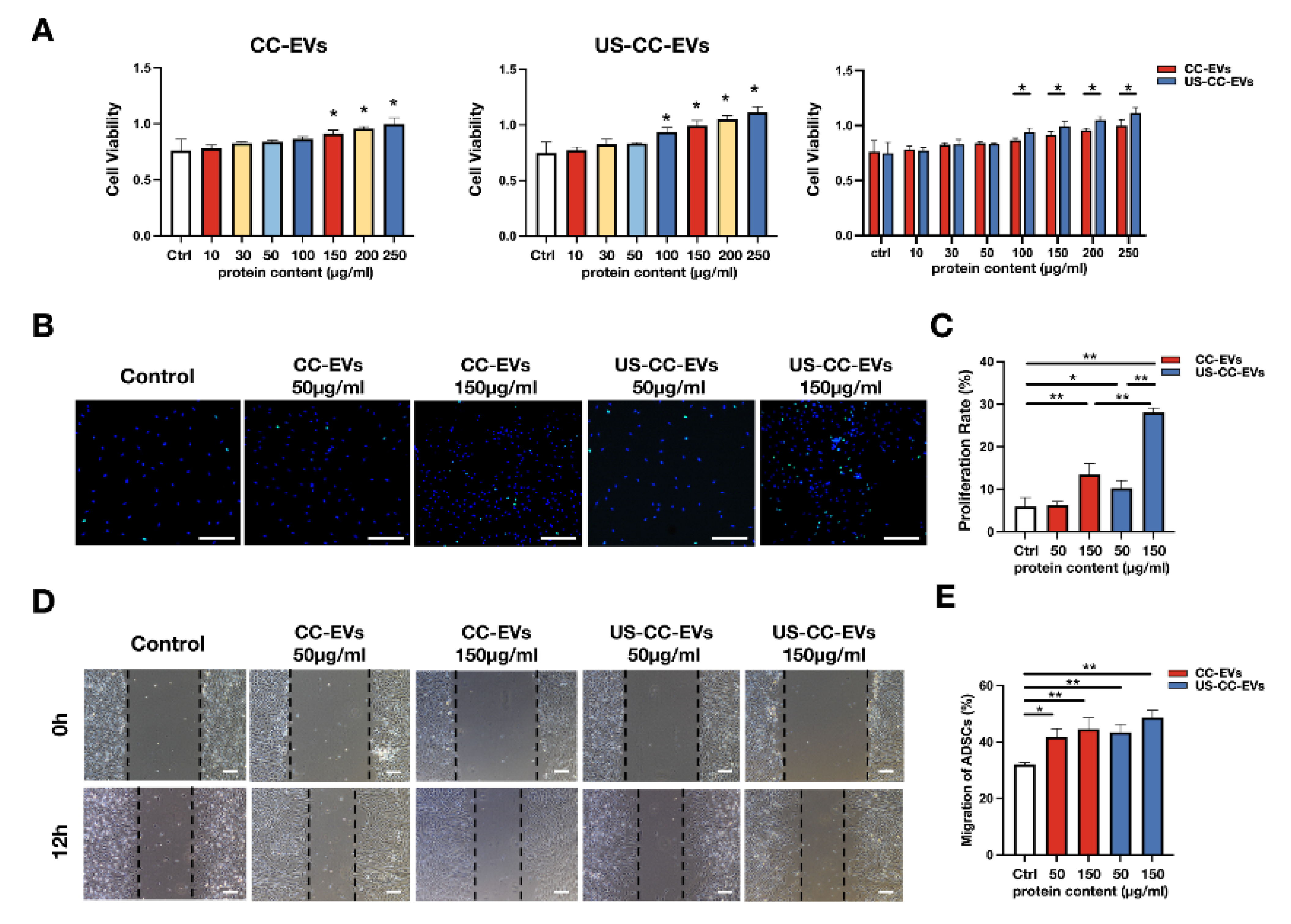 Biomedicines 11 02836 g003 Biomedicines 11 02836 g003