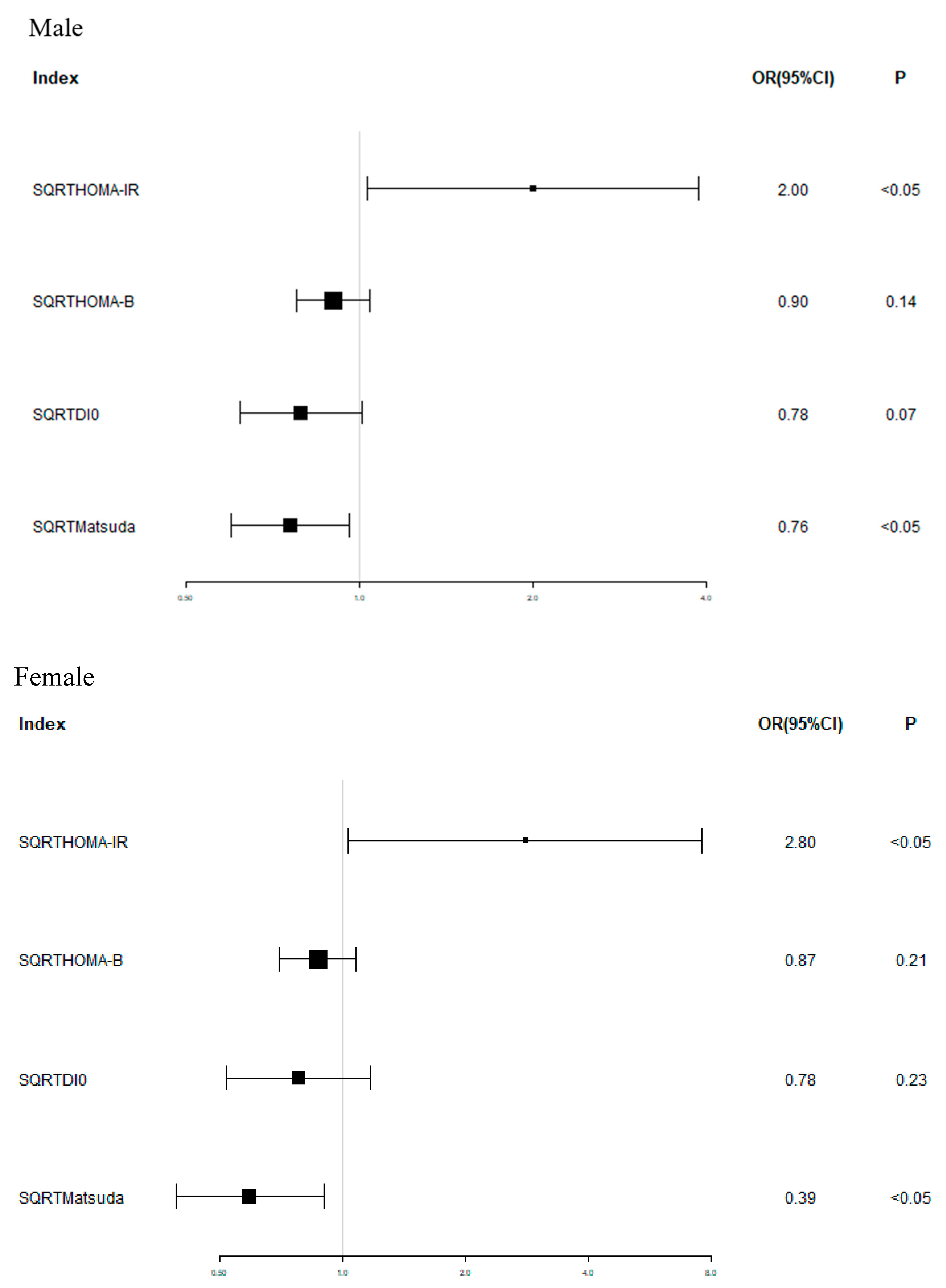 Biomedicines 11 02840 g002