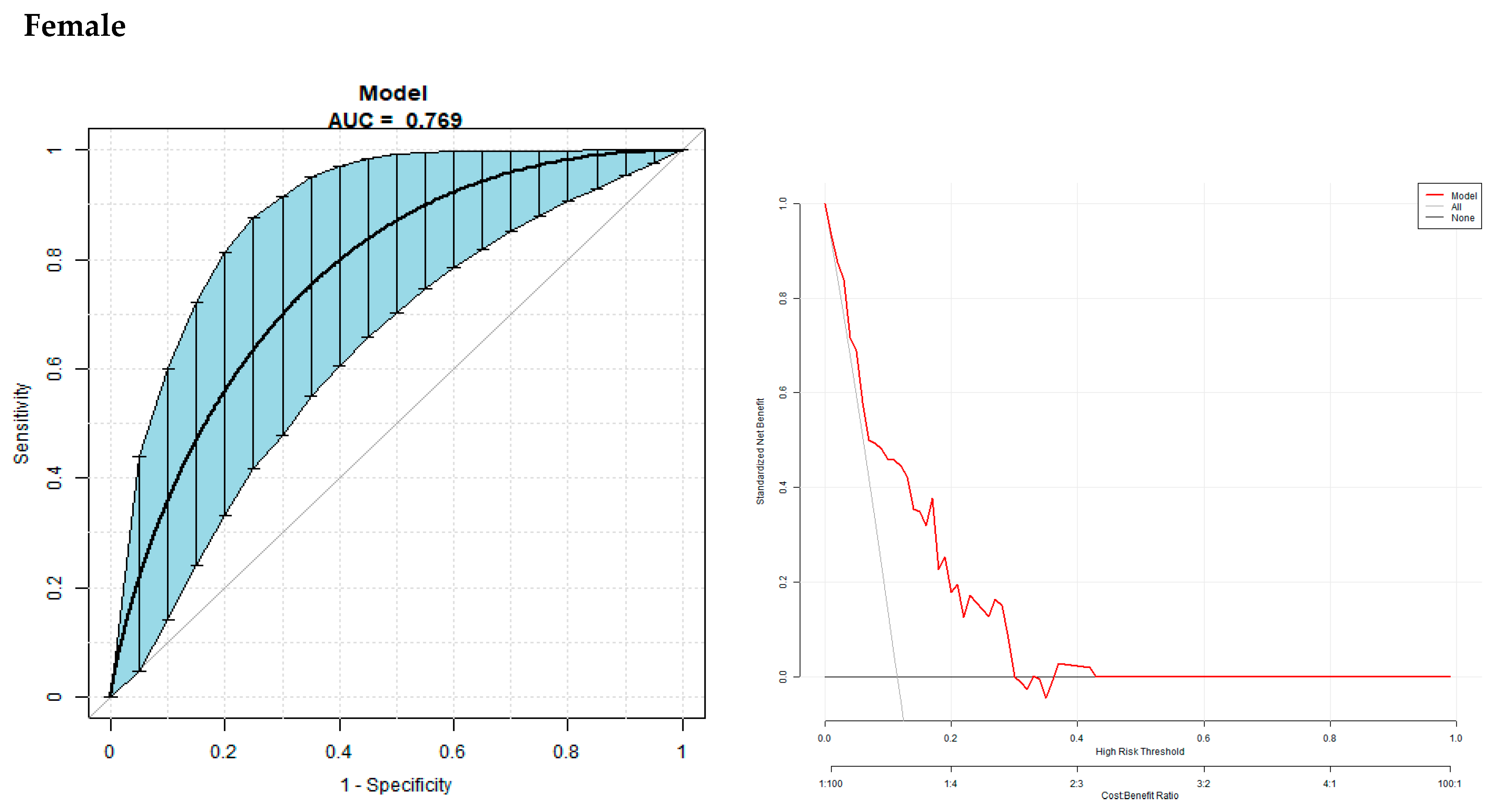 Biomedicines 11 02840 g003b