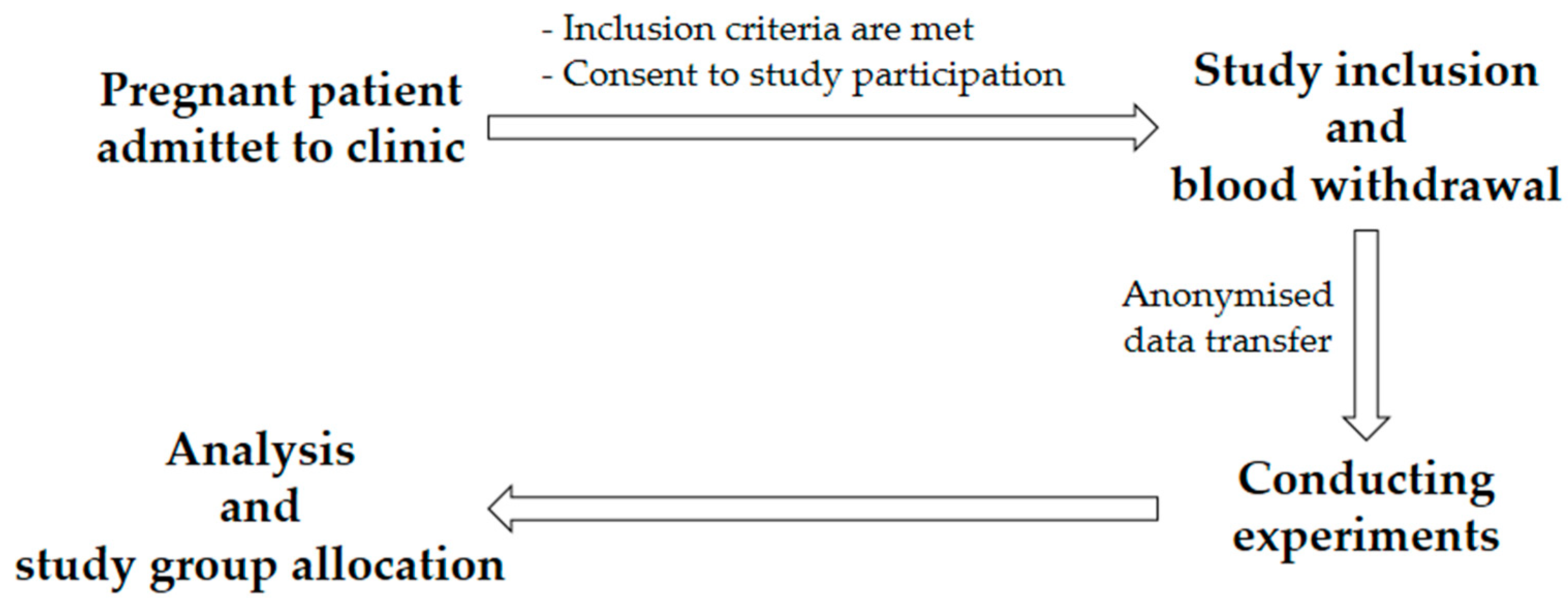 Biomedicines 11 02851 g001