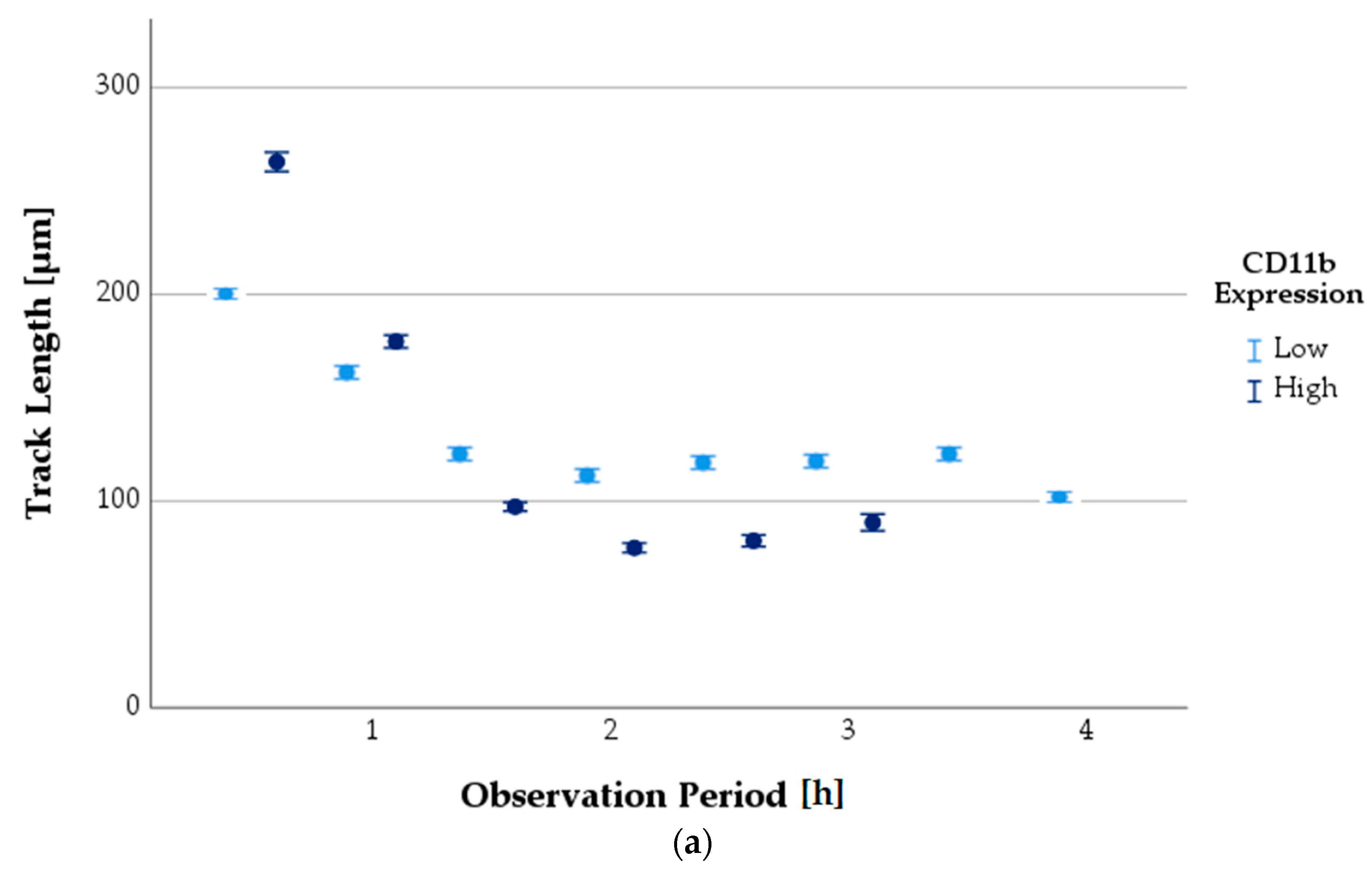 Biomedicines 11 02851 g007a