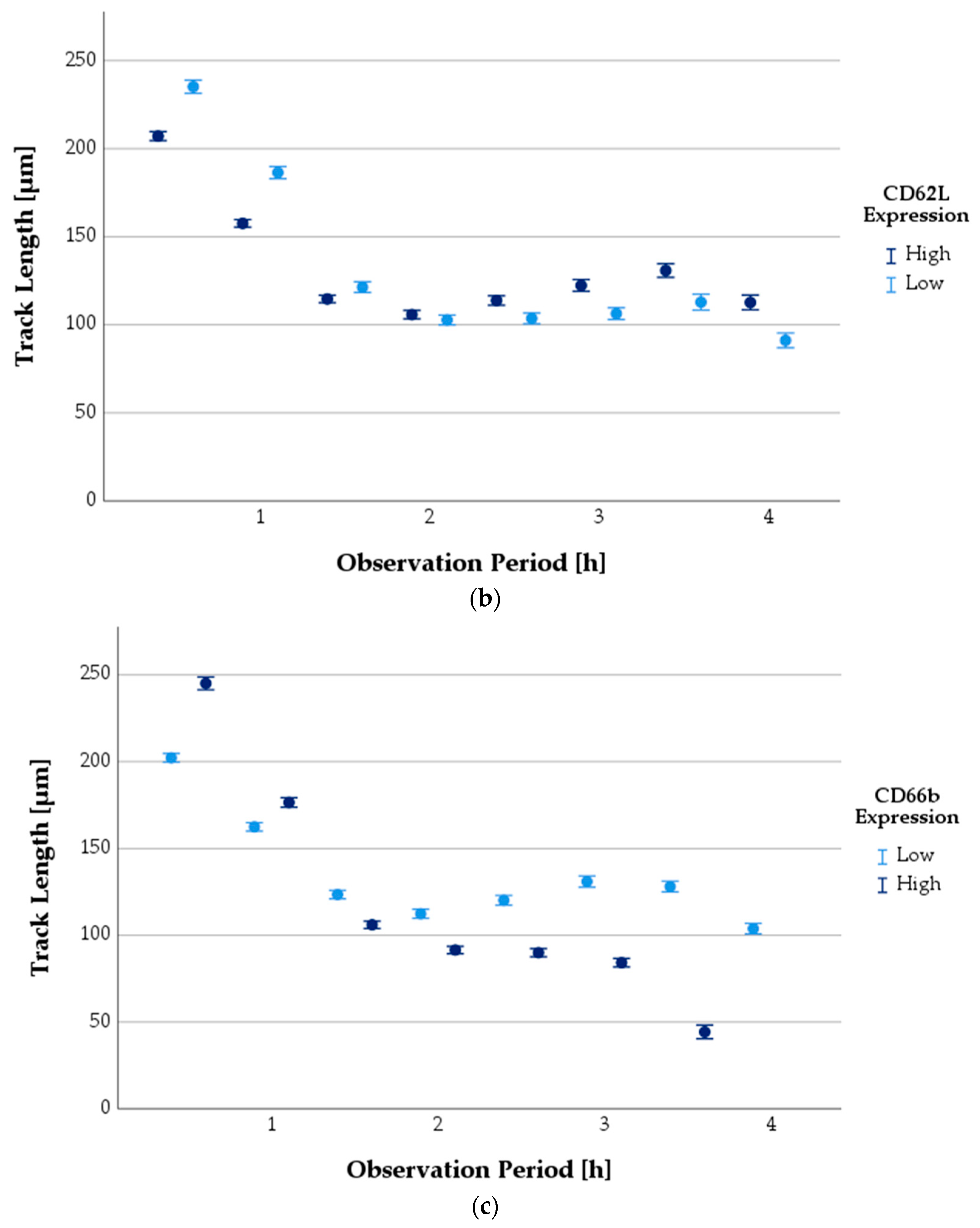 Biomedicines 11 02851 g007b