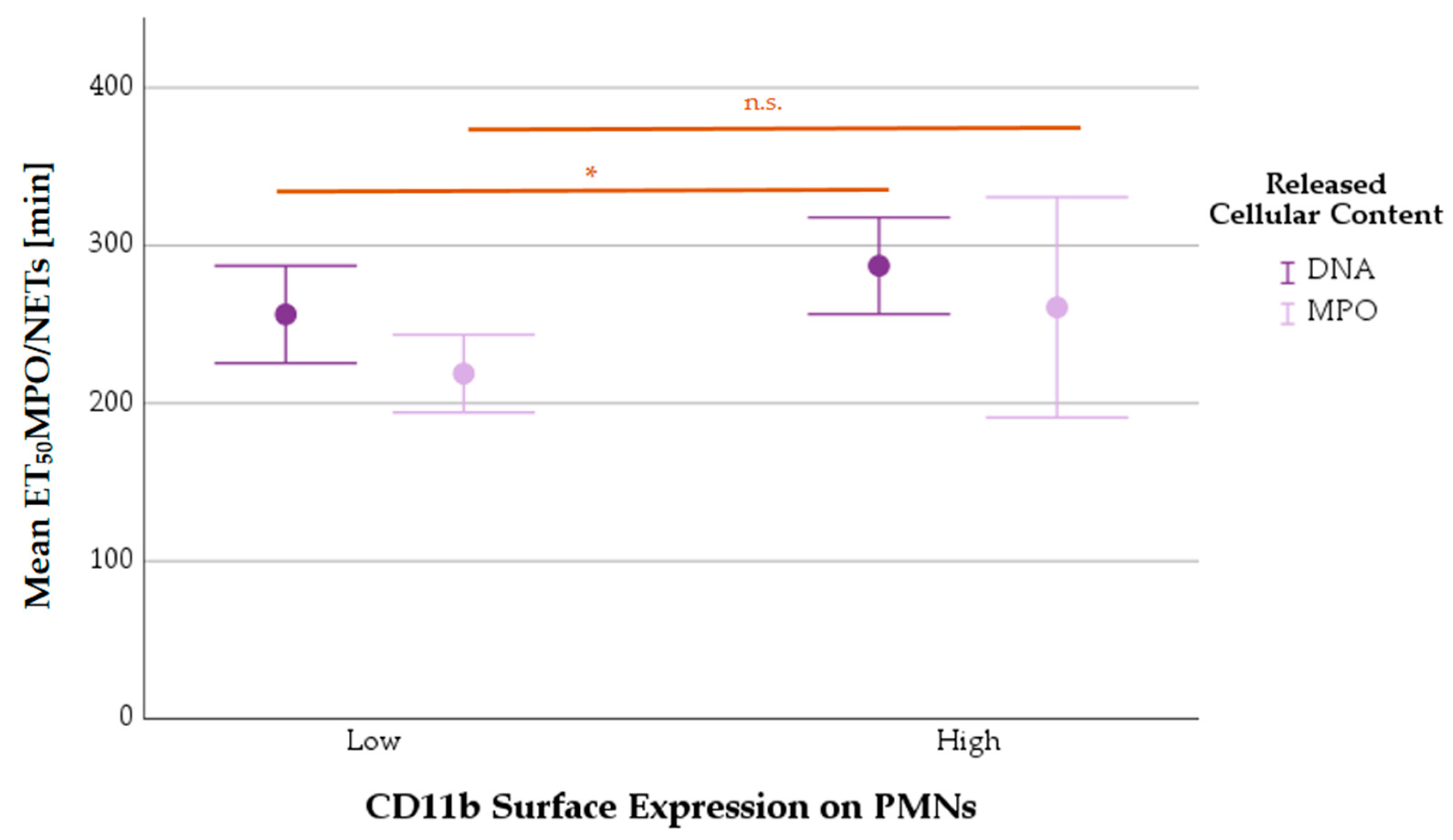 Biomedicines 11 02851 g011