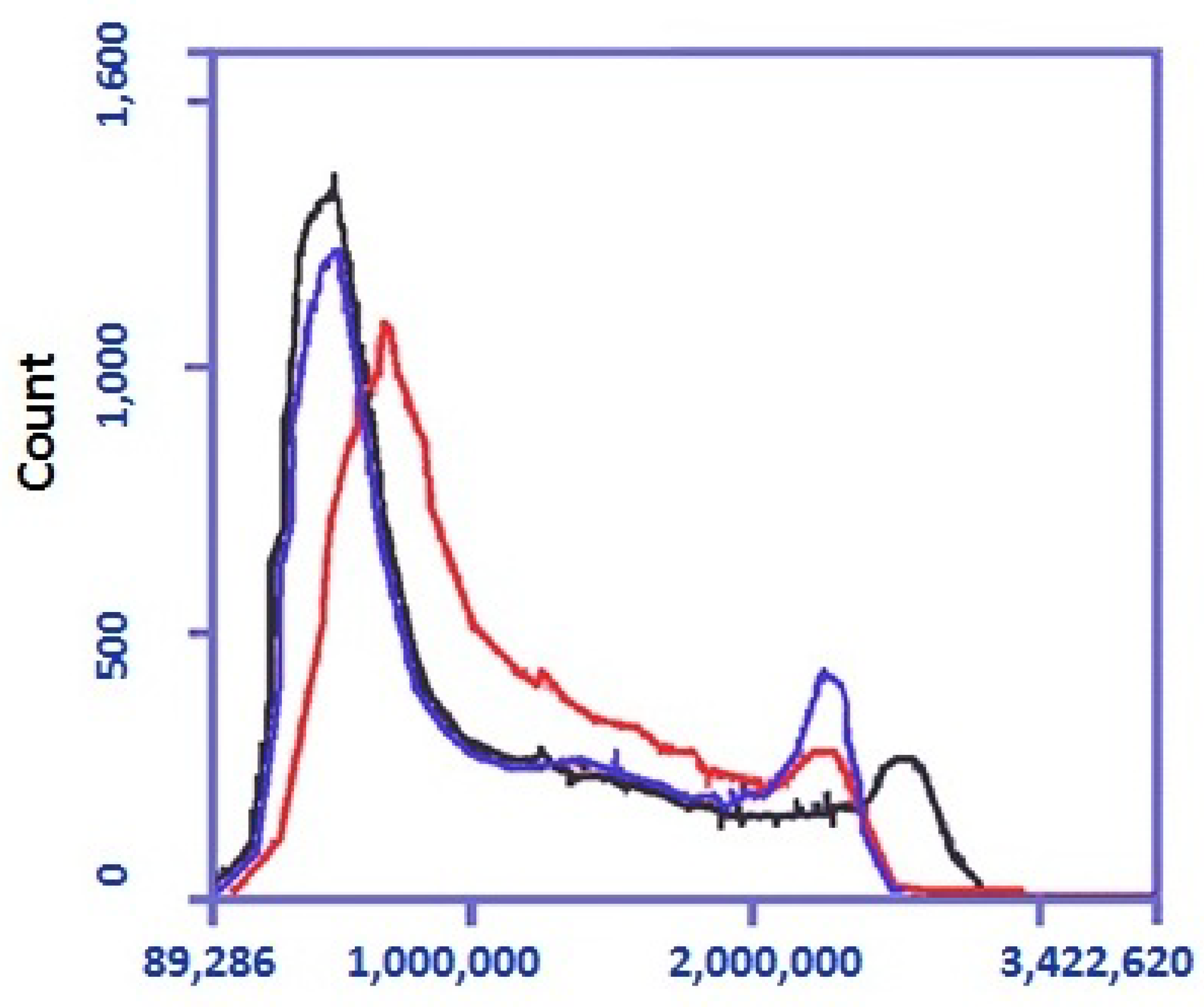 Biomedicines 11 02855 g003 Biomedicines 11 02855 g003