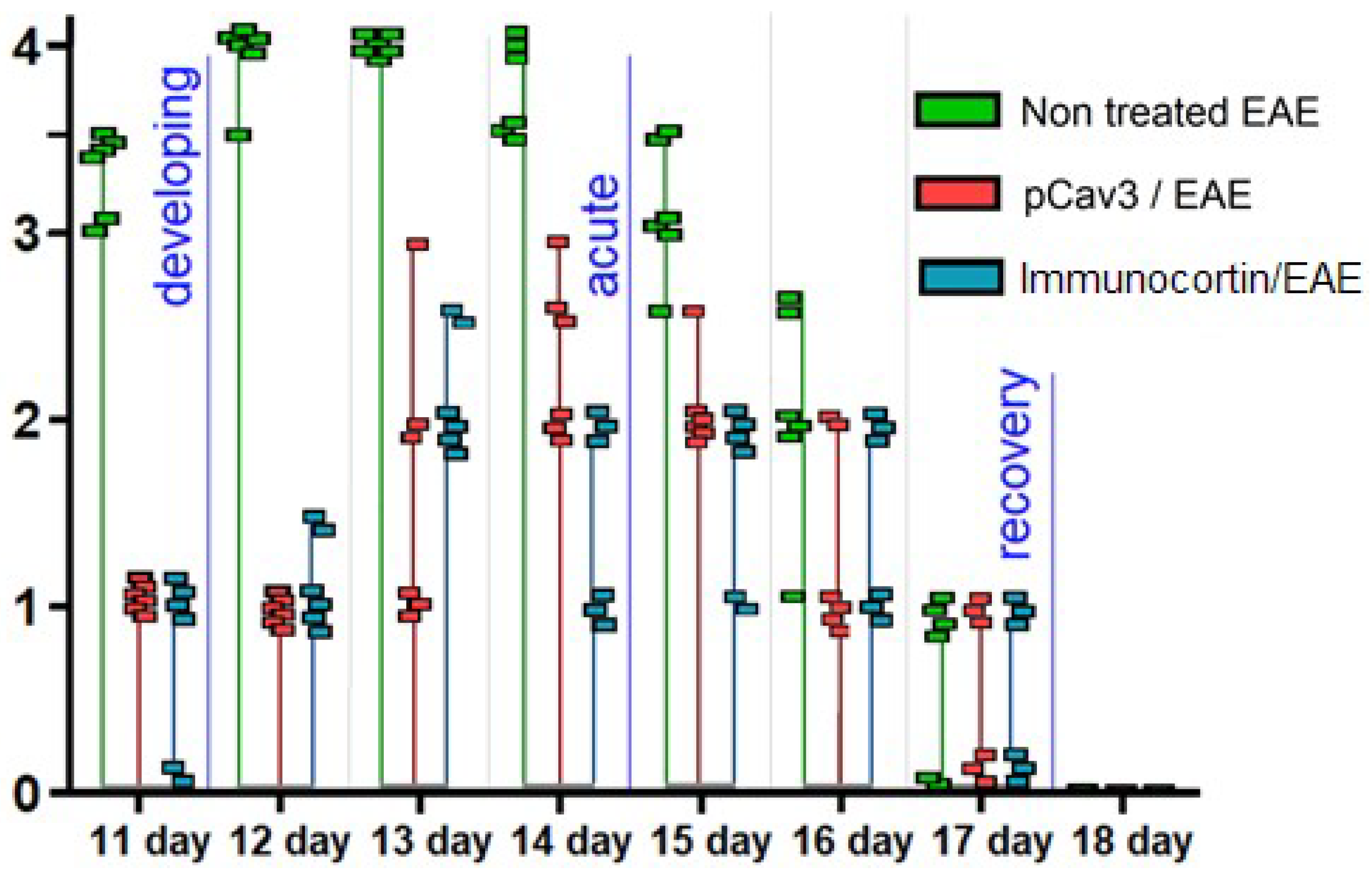 Biomedicines 11 02855 g005 Biomedicines 11 02855 g005