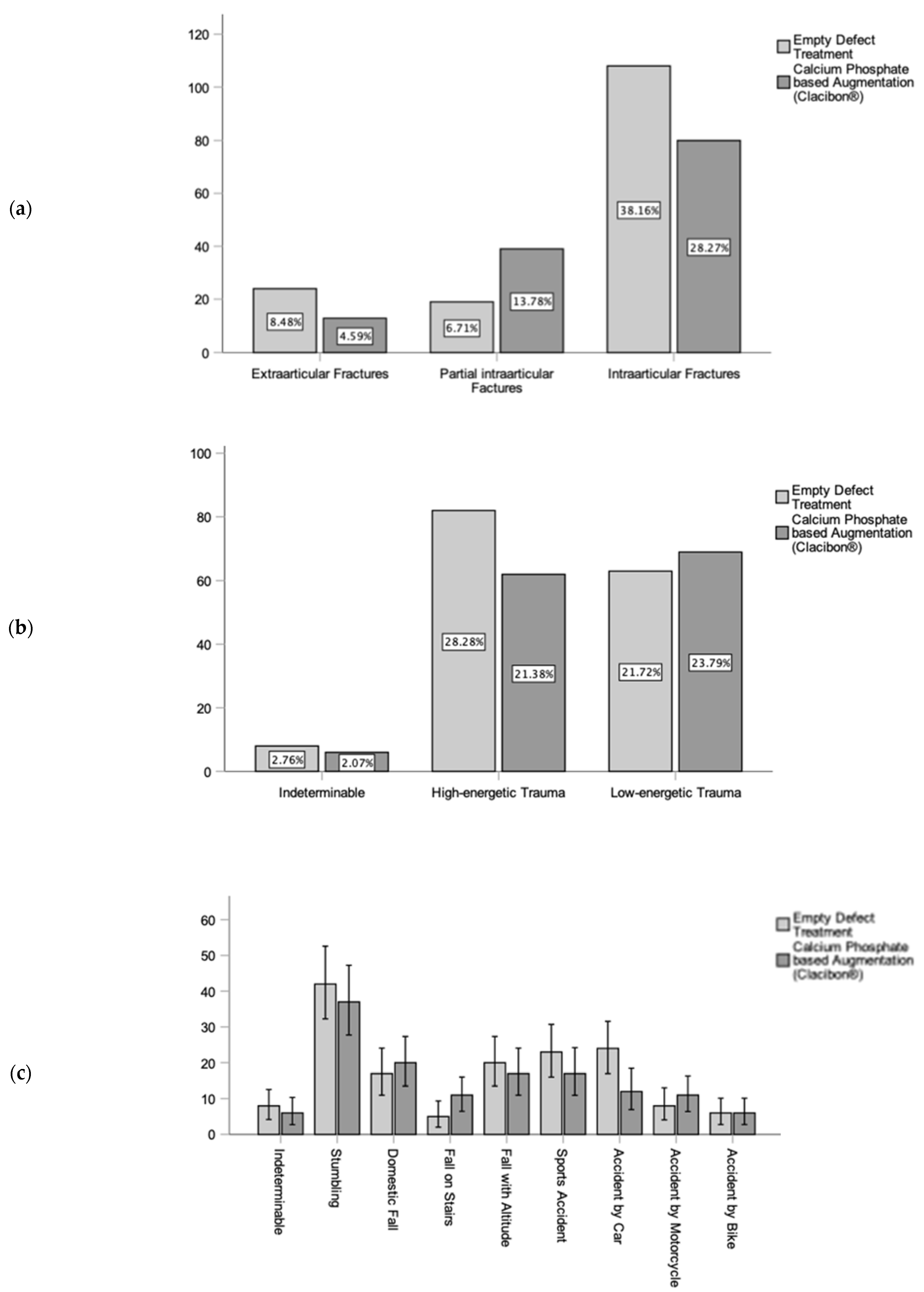 Biomedicines 11 02862 g003