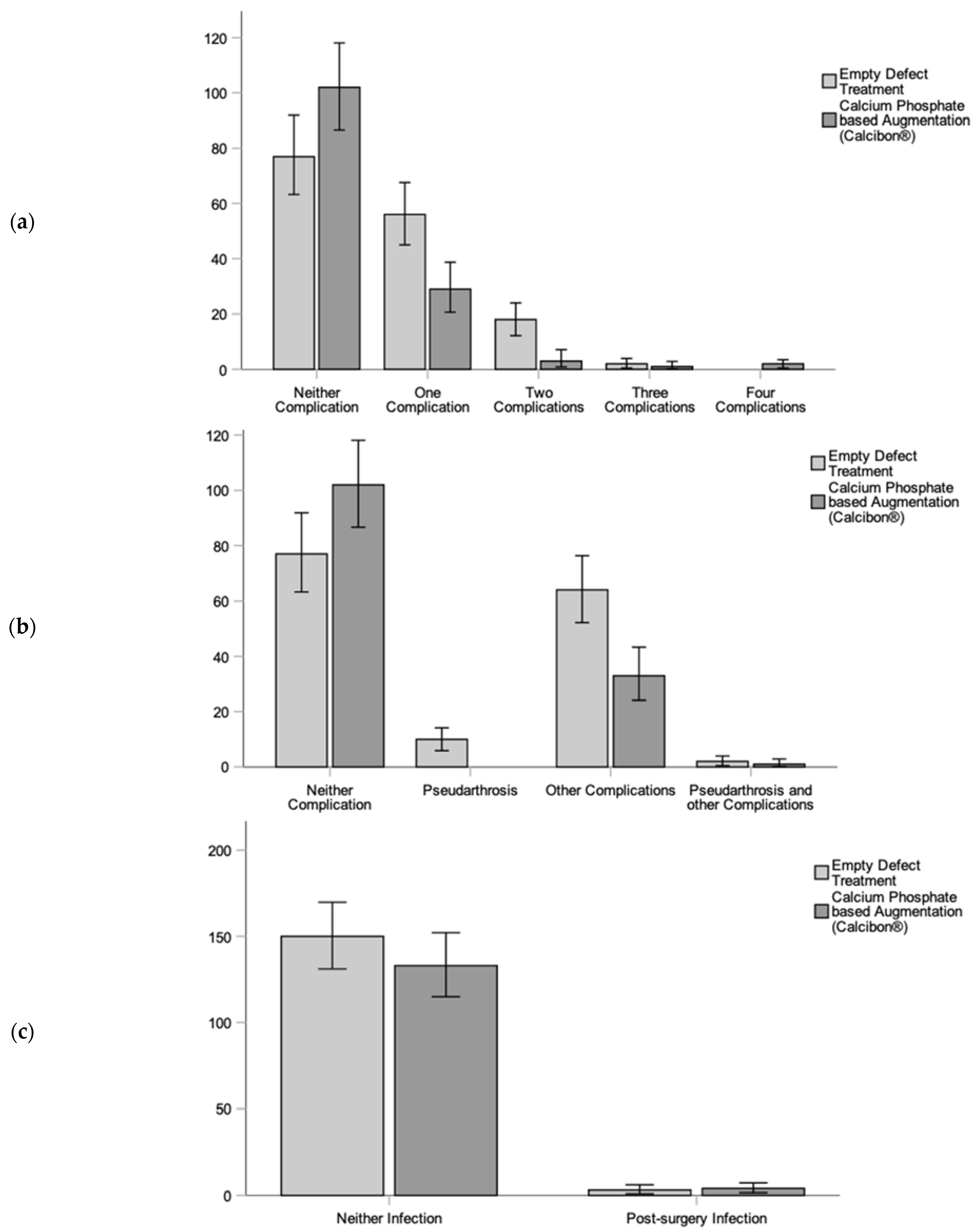 Biomedicines 11 02862 g005