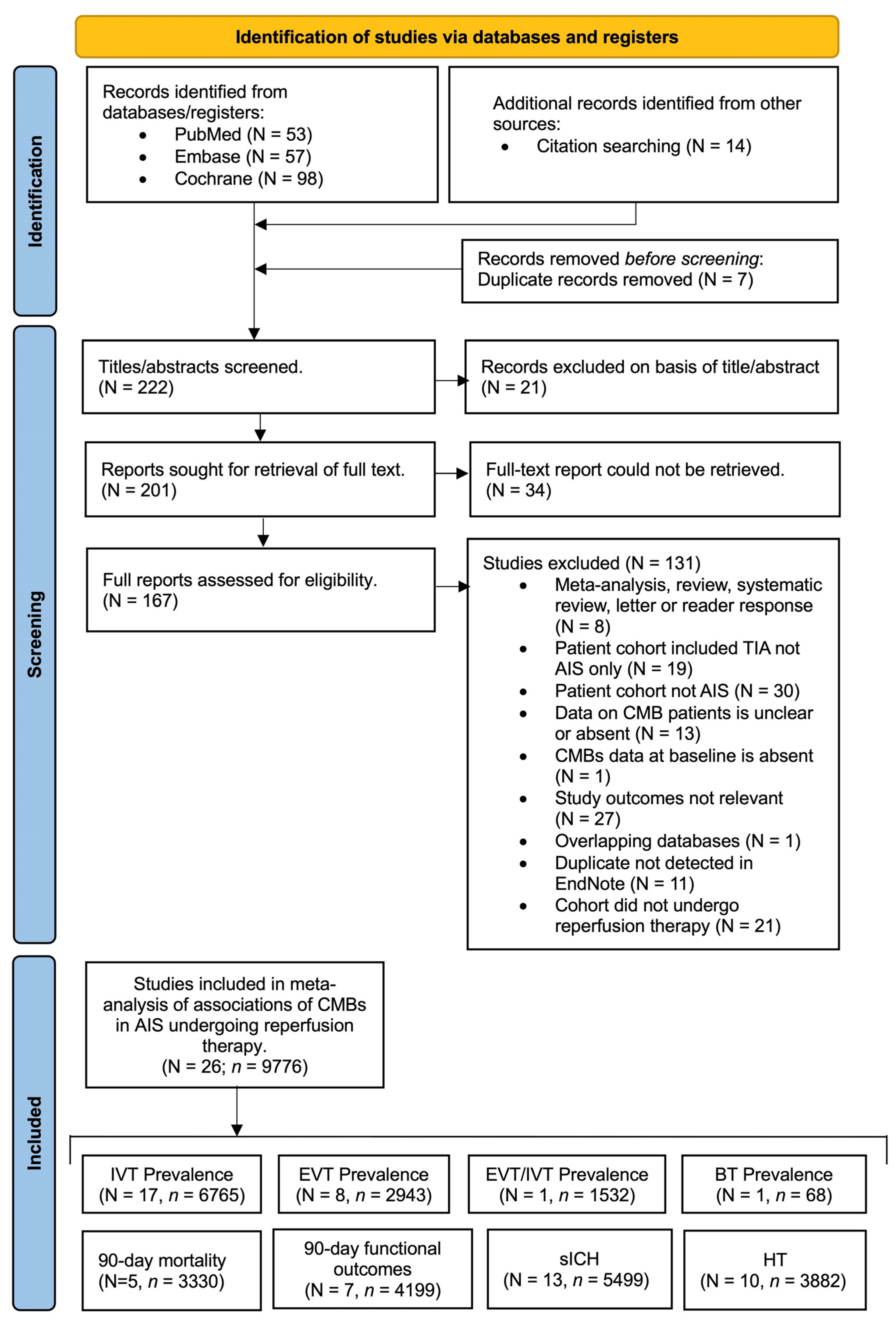 Biomedicines 11 02865 g001 Biomedicines 11 02865 g001