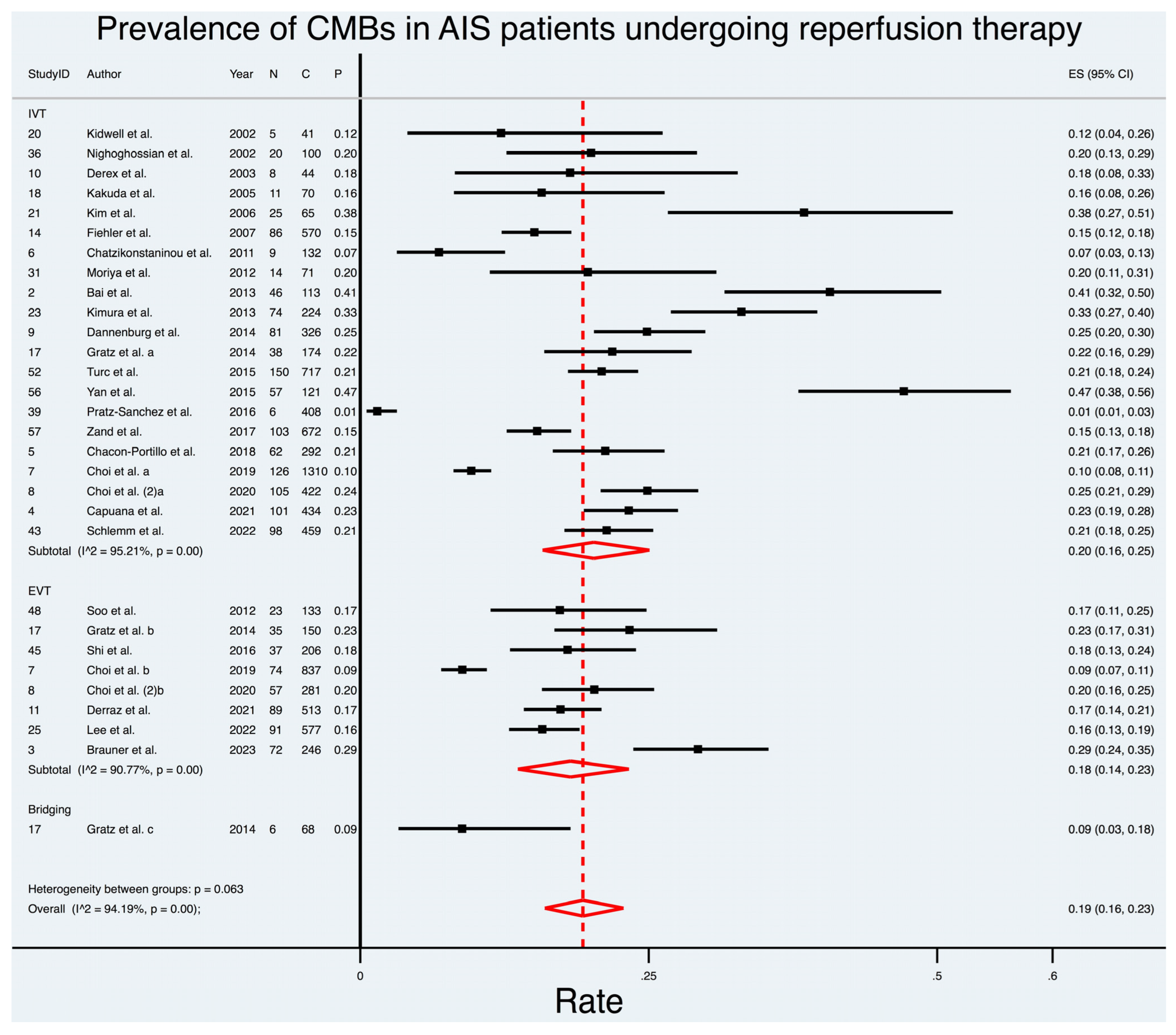 Biomedicines 11 02865 g002 Biomedicines 11 02865 g002