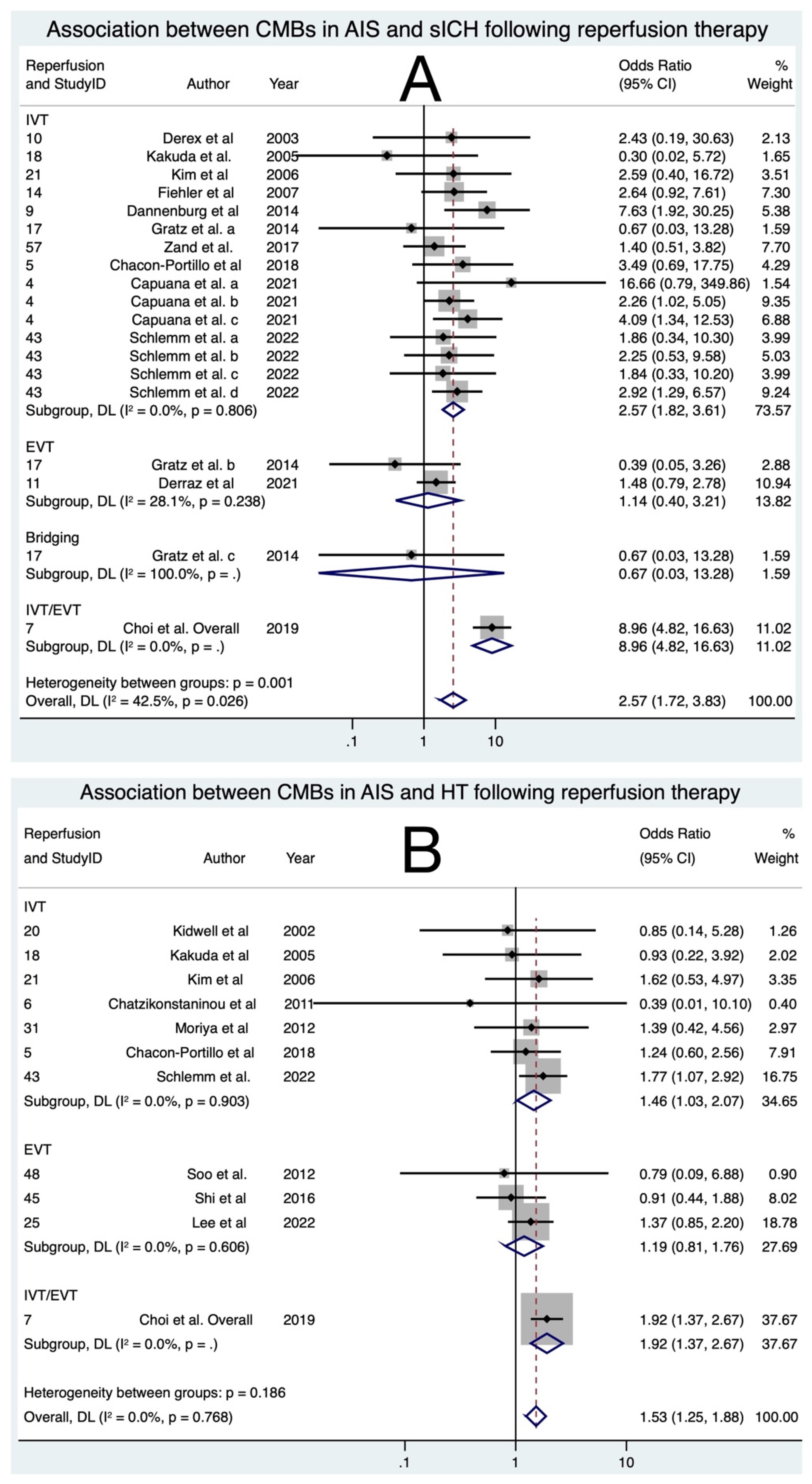Biomedicines 11 02865 g003 Biomedicines 11 02865 g003