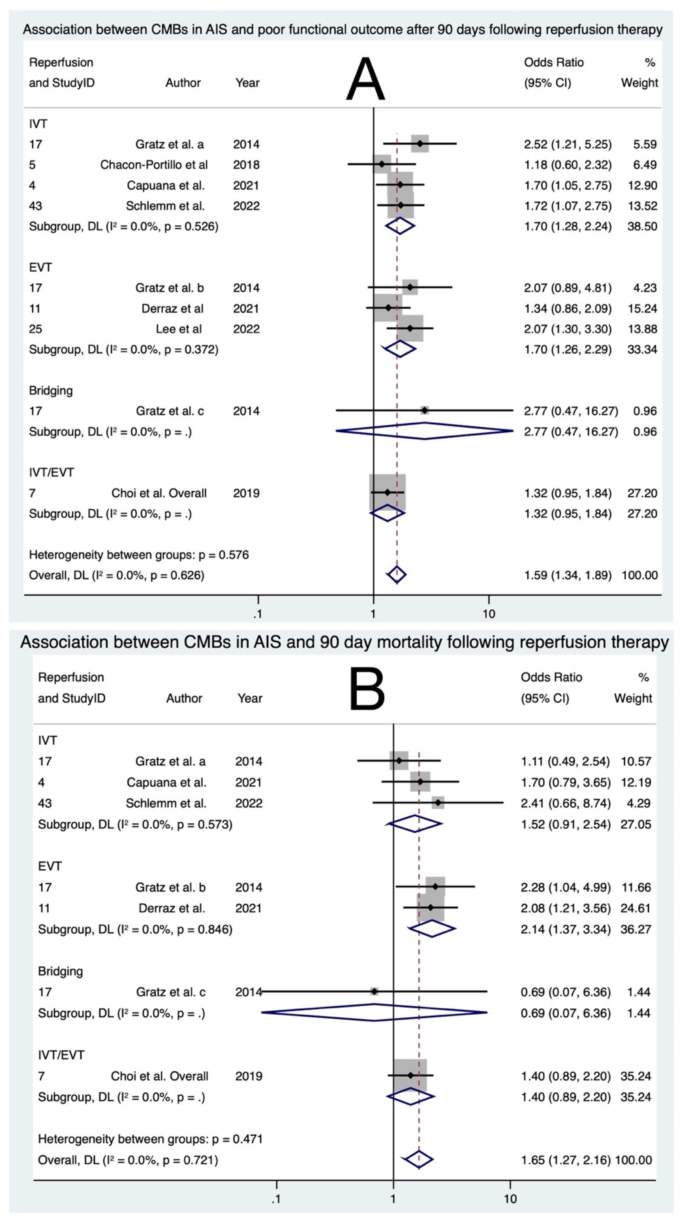 Biomedicines 11 02865 g004 Biomedicines 11 02865 g004
