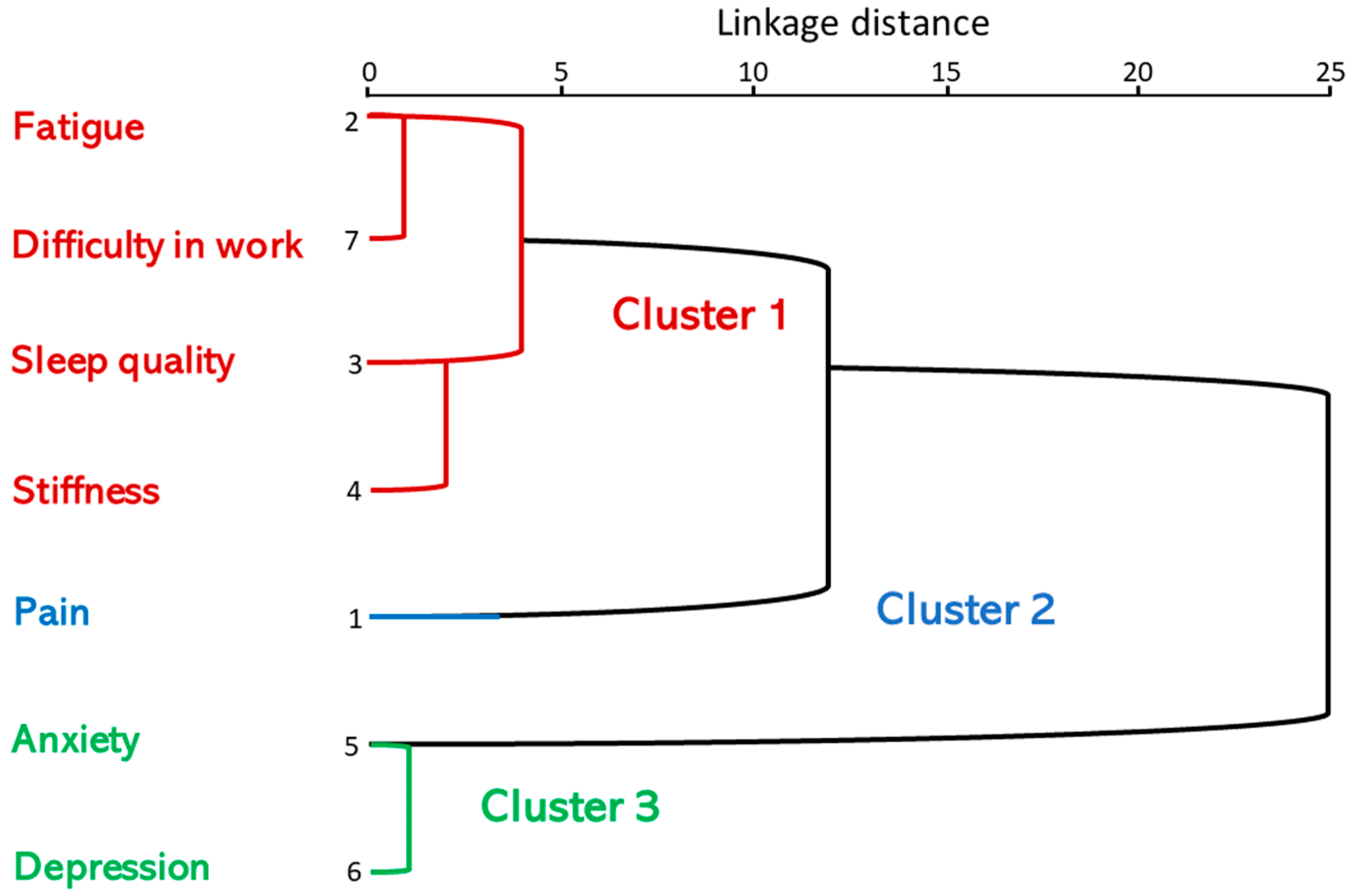 Biomedicines 11 02867 g002