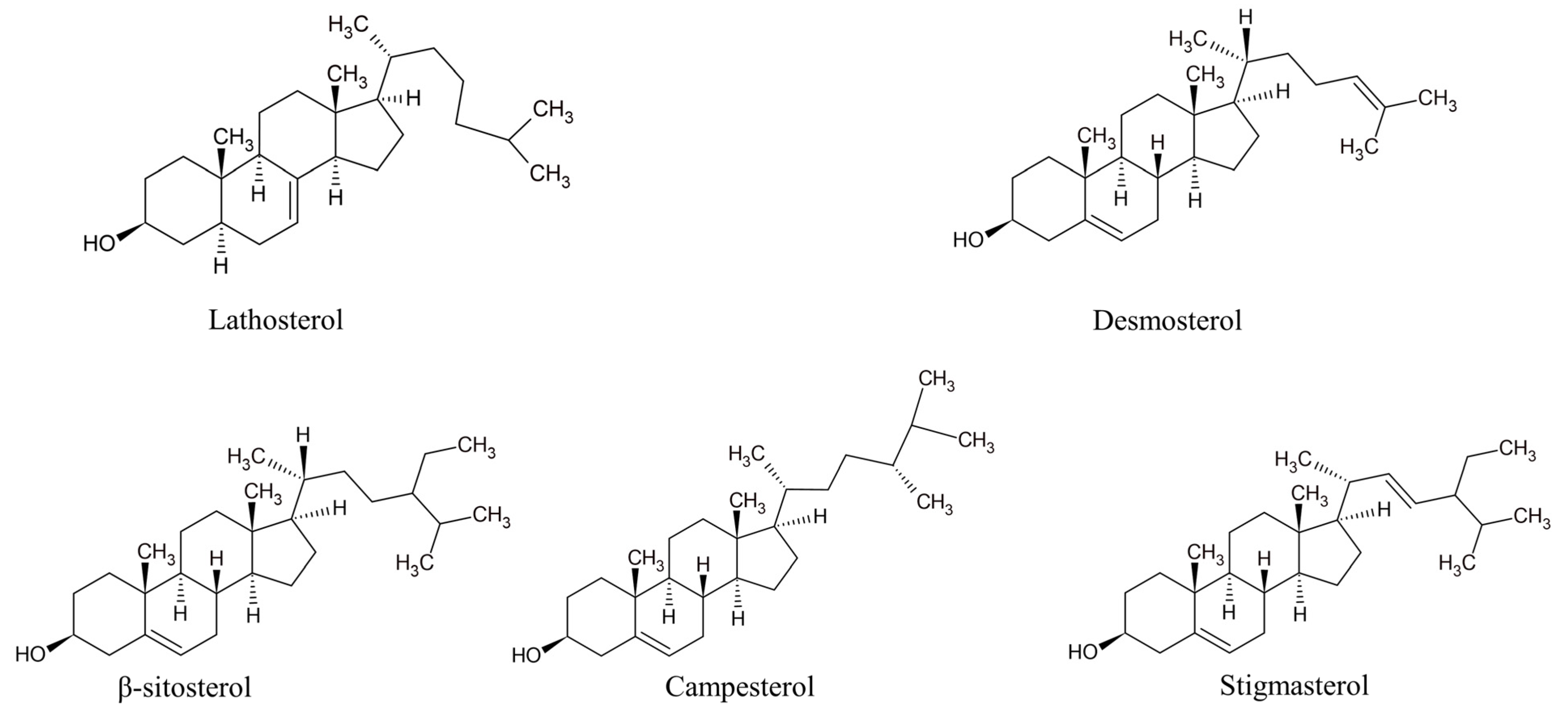 Biomedicines 11 02897 g004
