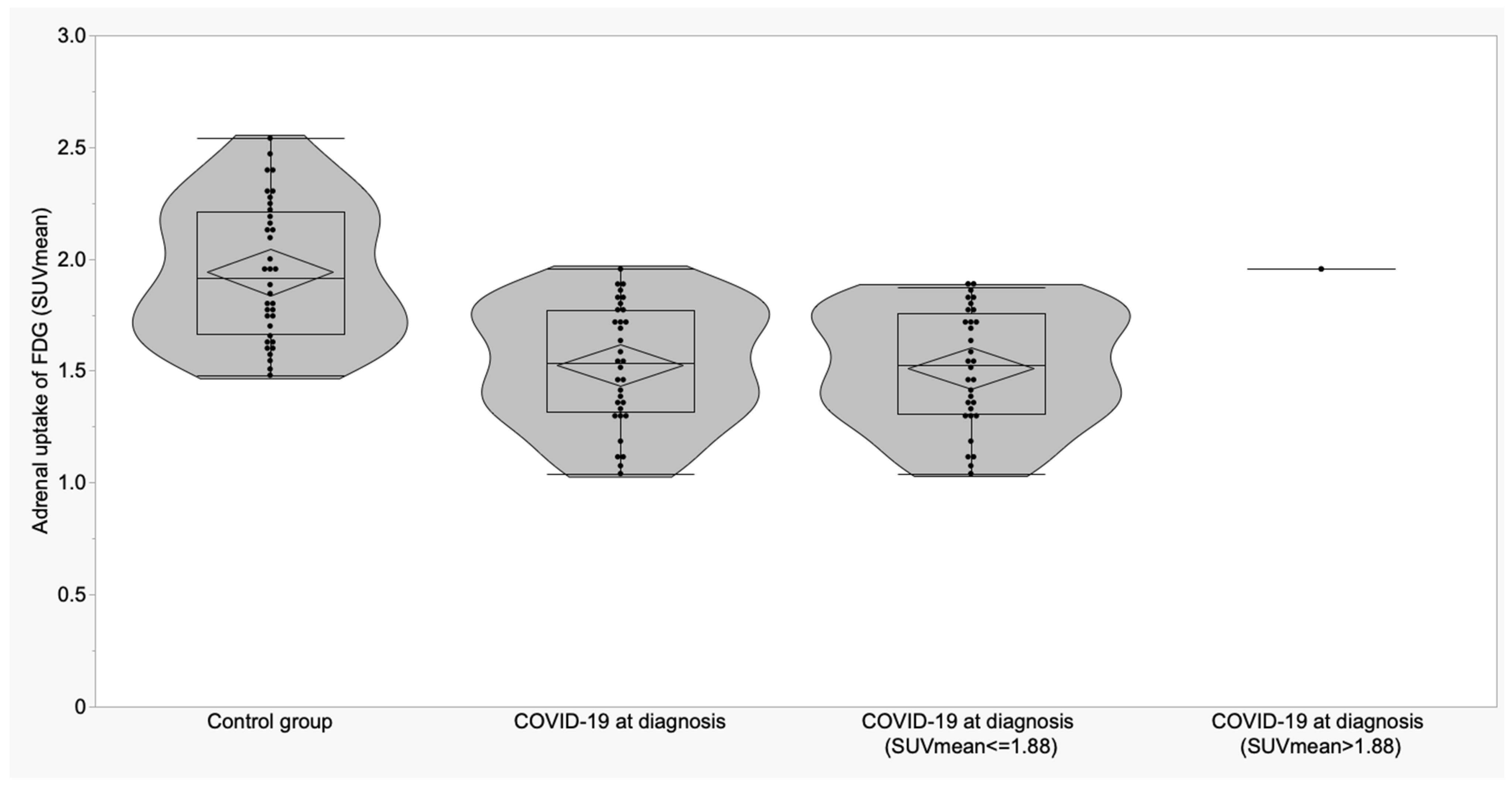 Biomedicines 11 02899 g006