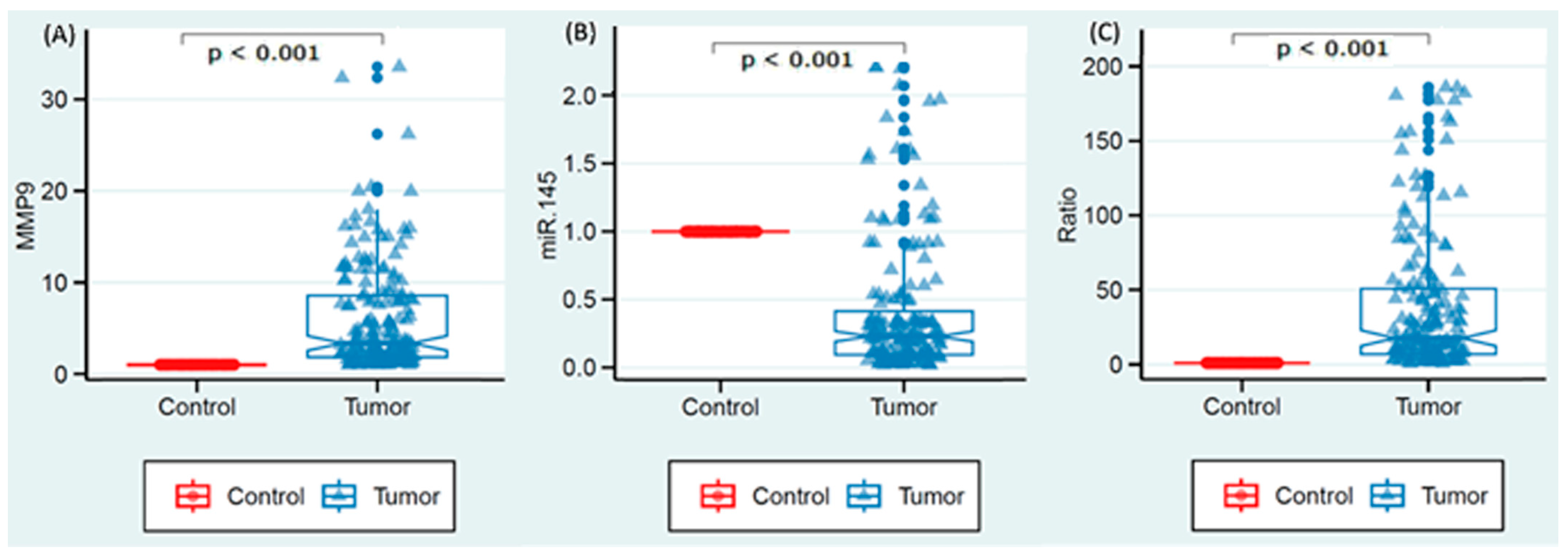 Biomedicines 11 02953 g001 Biomedicines 11 02953 g001
