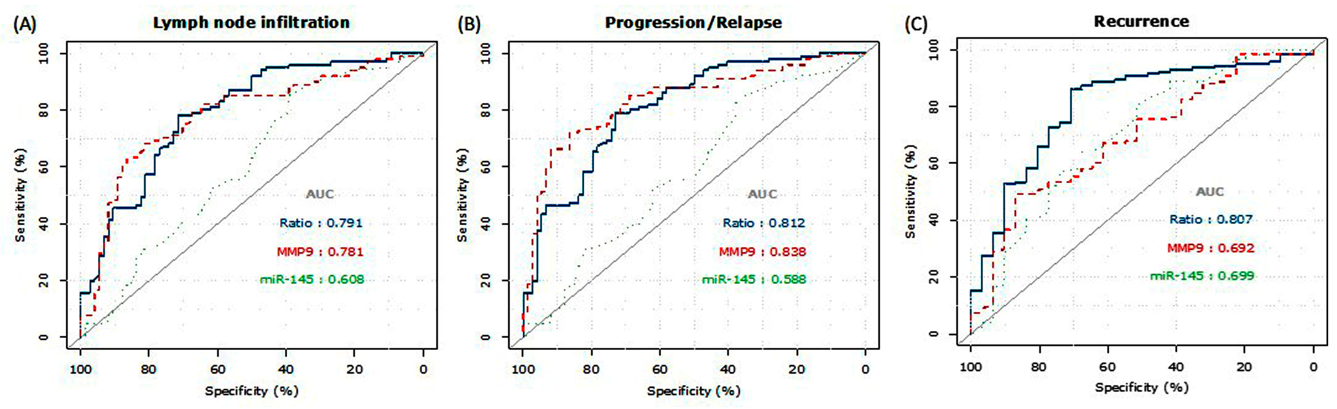 Biomedicines 11 02953 g002 Biomedicines 11 02953 g002