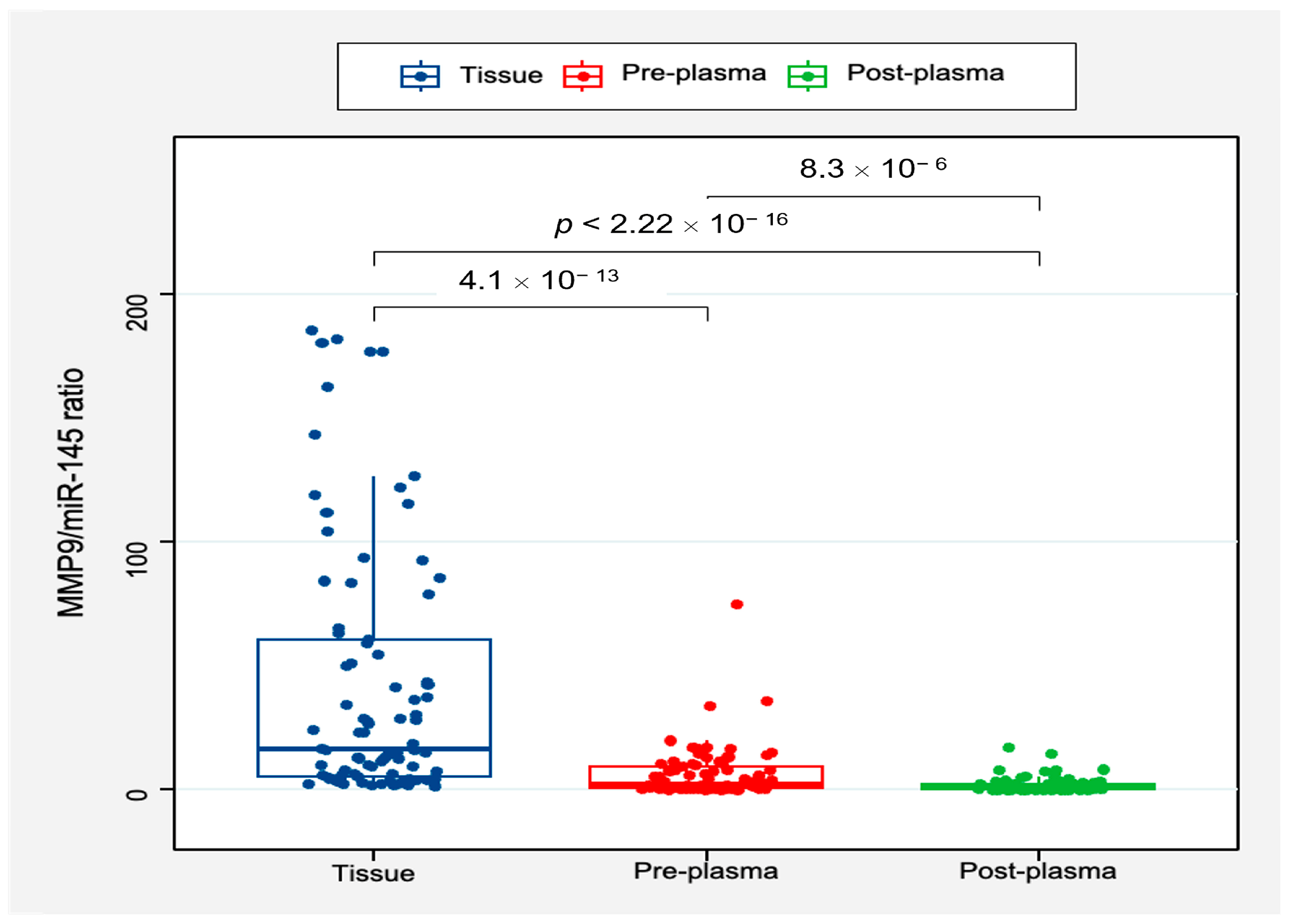 Biomedicines 11 02953 g005 Biomedicines 11 02953 g005