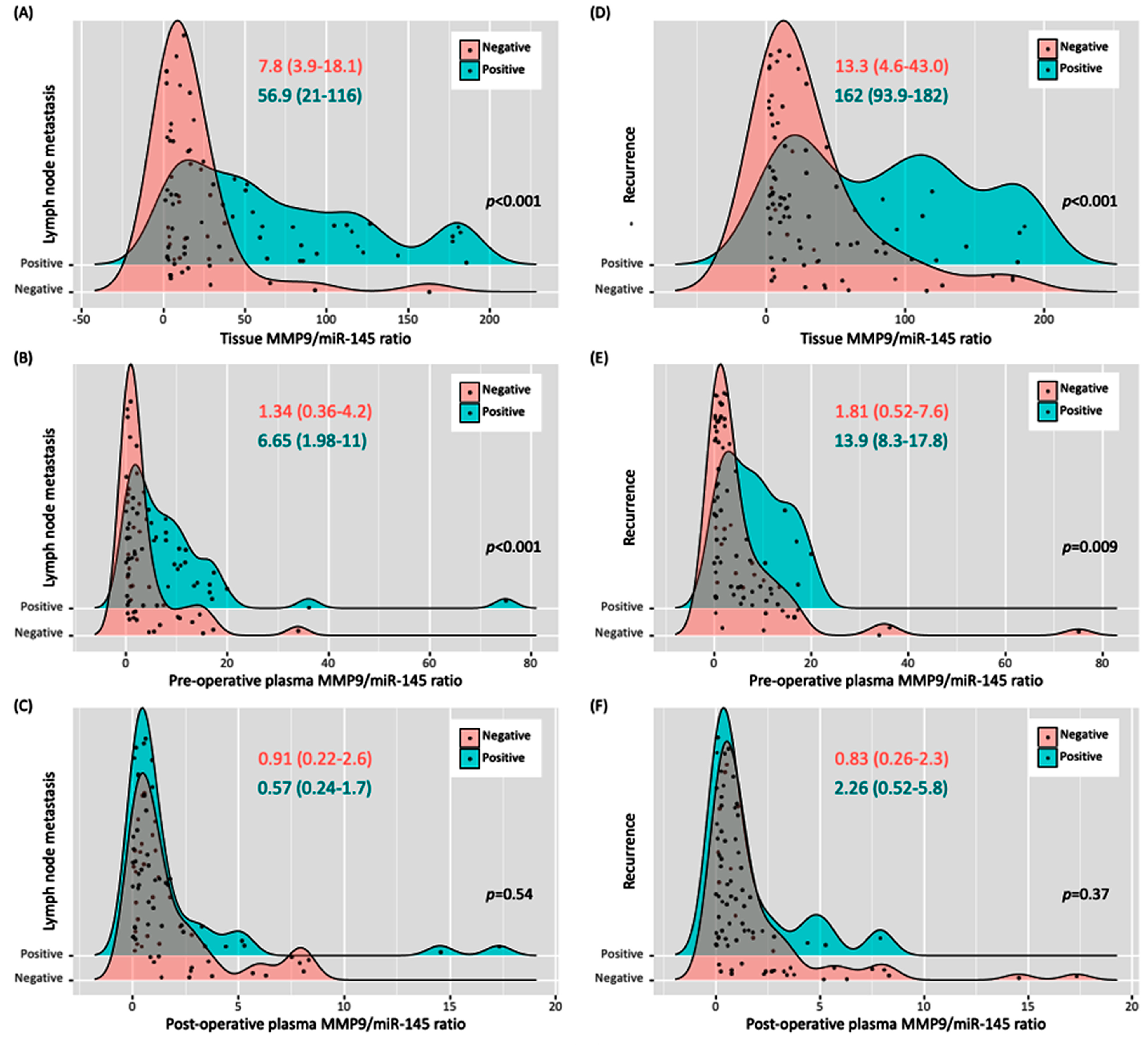 Biomedicines 11 02953 g006 Biomedicines 11 02953 g006