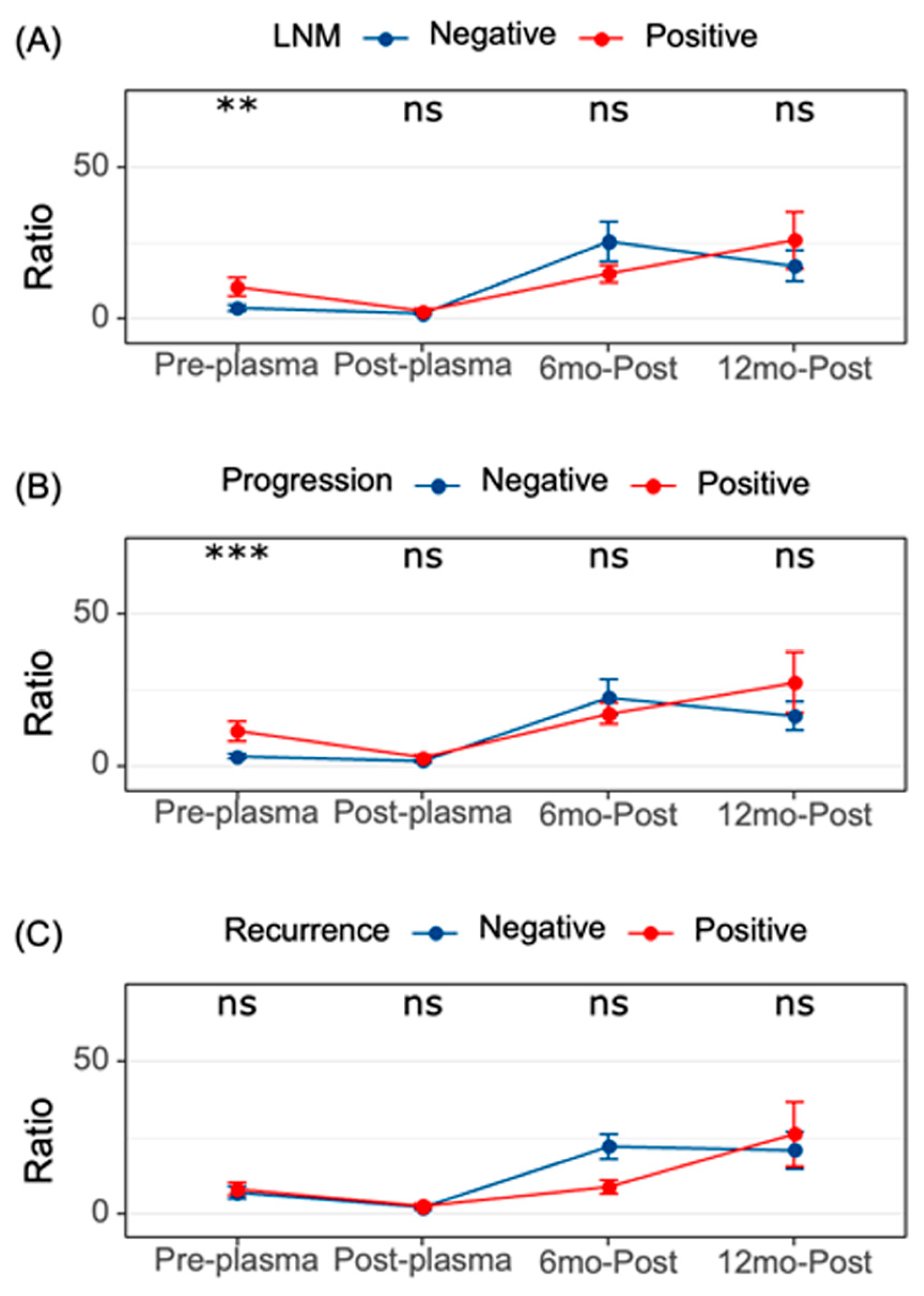 Biomedicines 11 02953 g007 Biomedicines 11 02953 g007