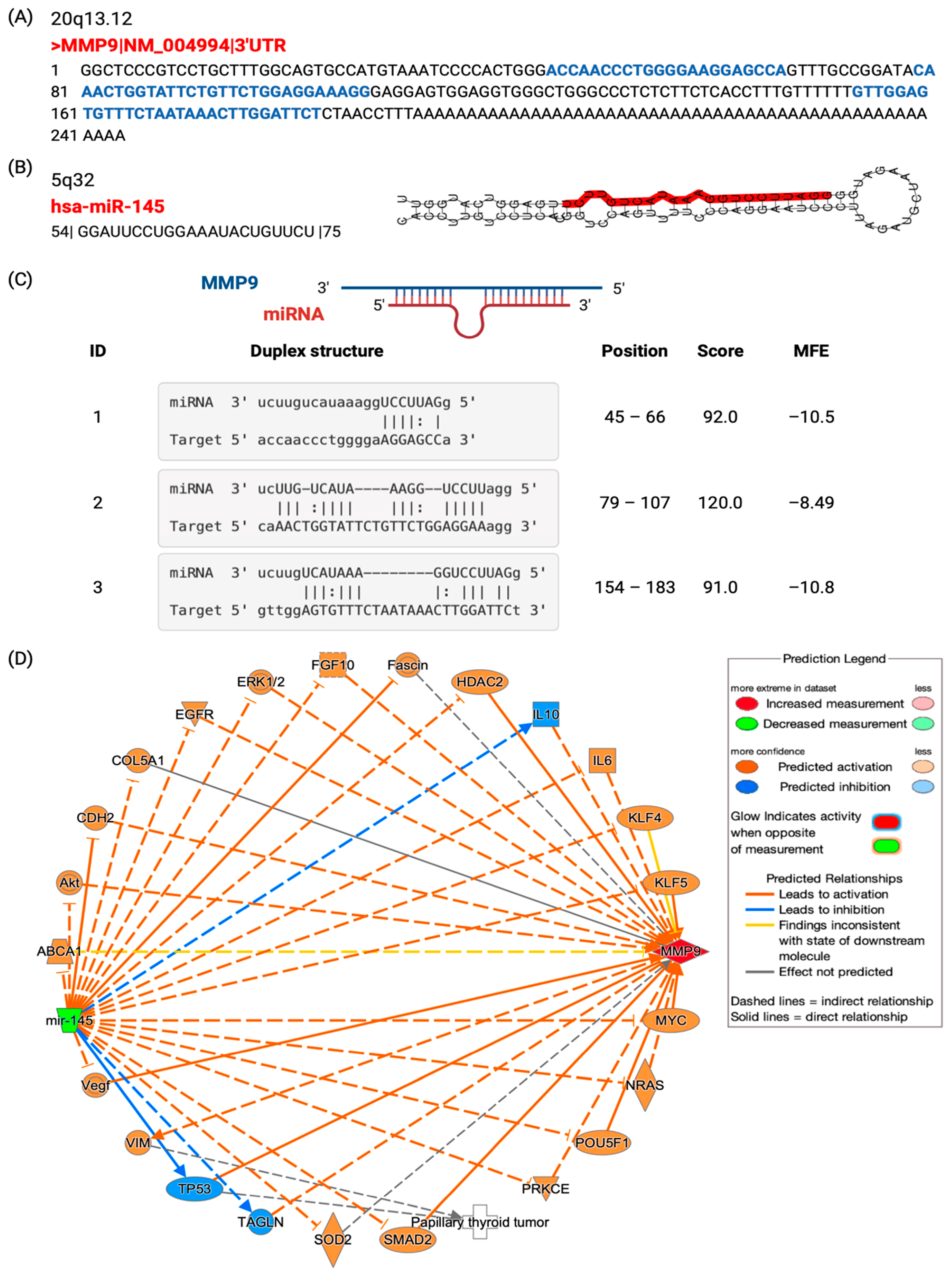 Biomedicines 11 02953 g009 Biomedicines 11 02953 g009