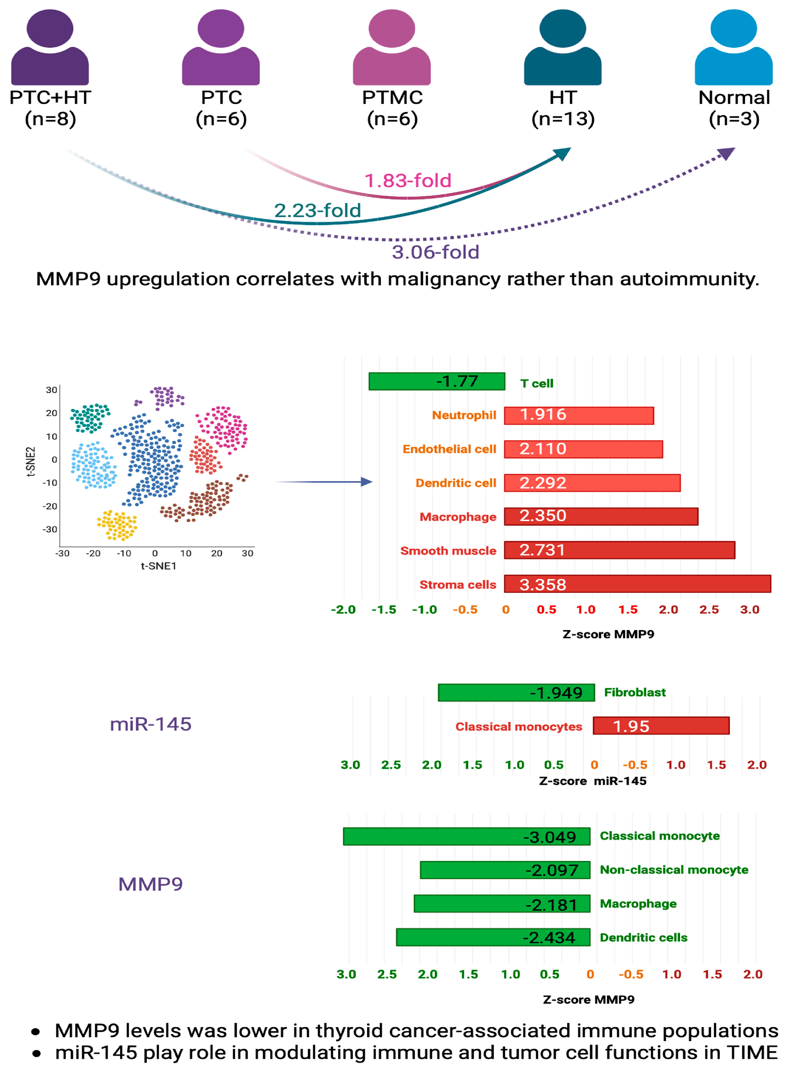 Biomedicines 11 02953 g010 Biomedicines 11 02953 g010