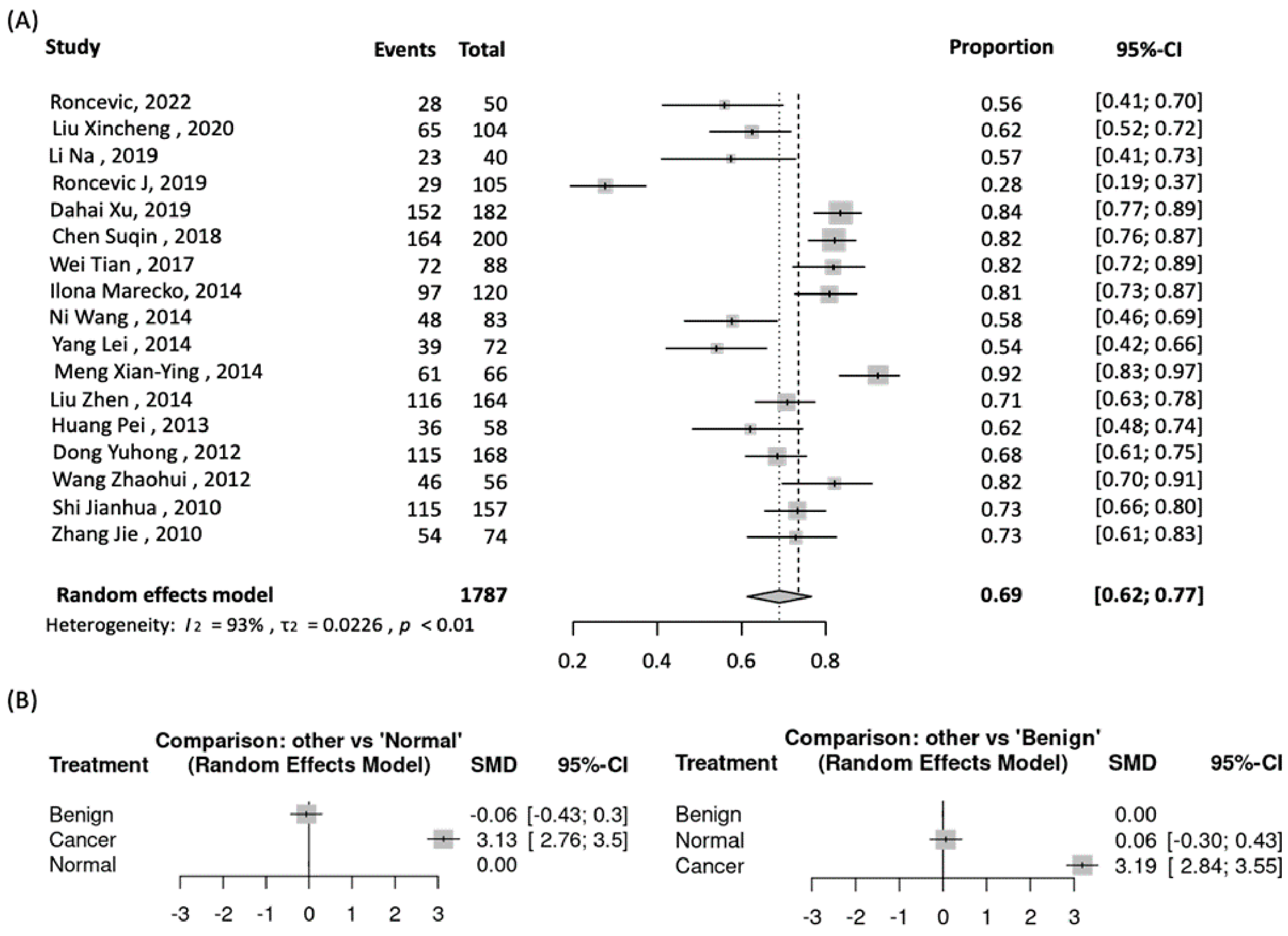 Biomedicines 11 02953 g011 Biomedicines 11 02953 g011