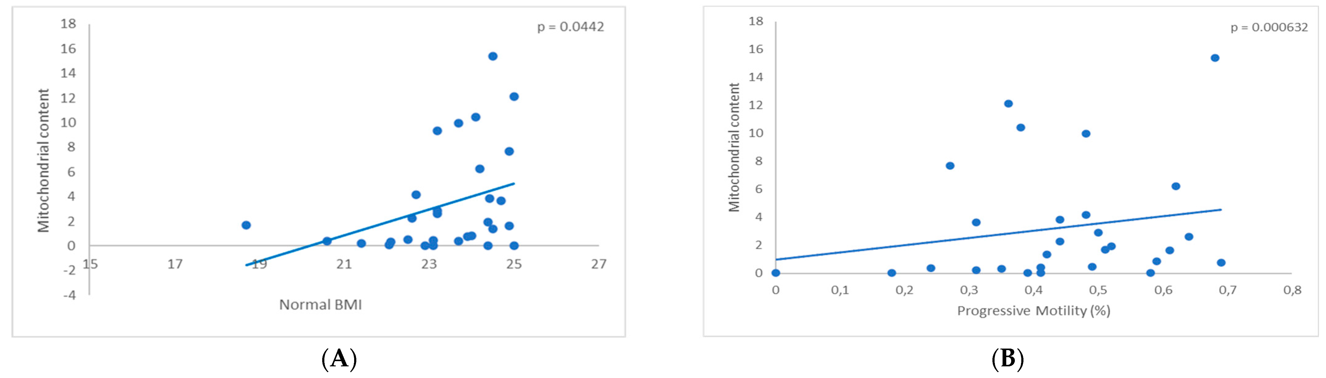 Biomedicines 11 03014 g001