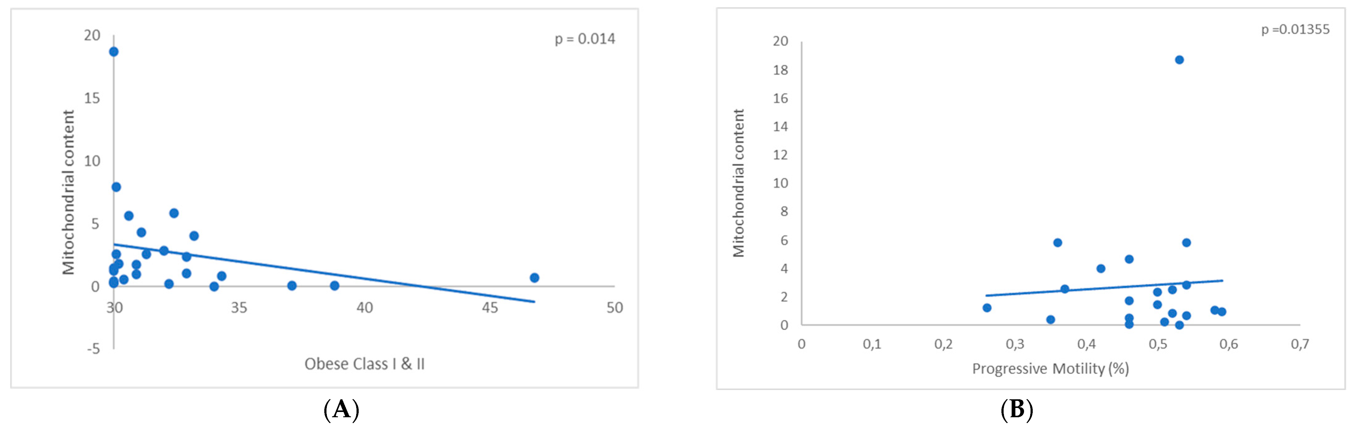 Biomedicines 11 03014 g002
