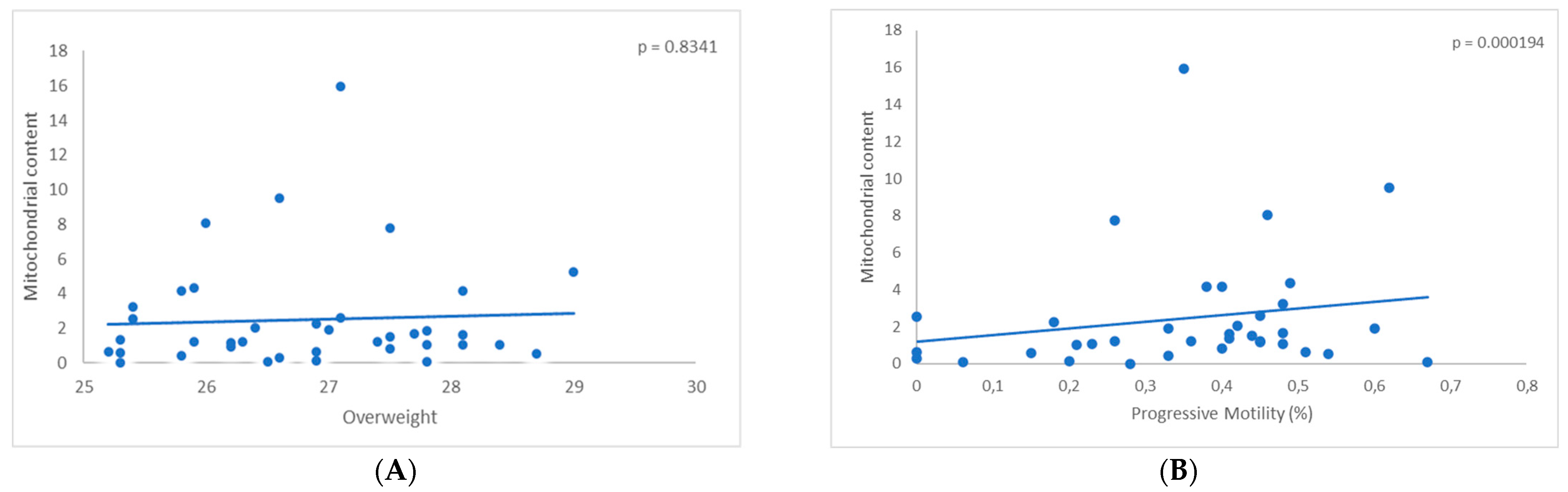 Biomedicines 11 03014 g003