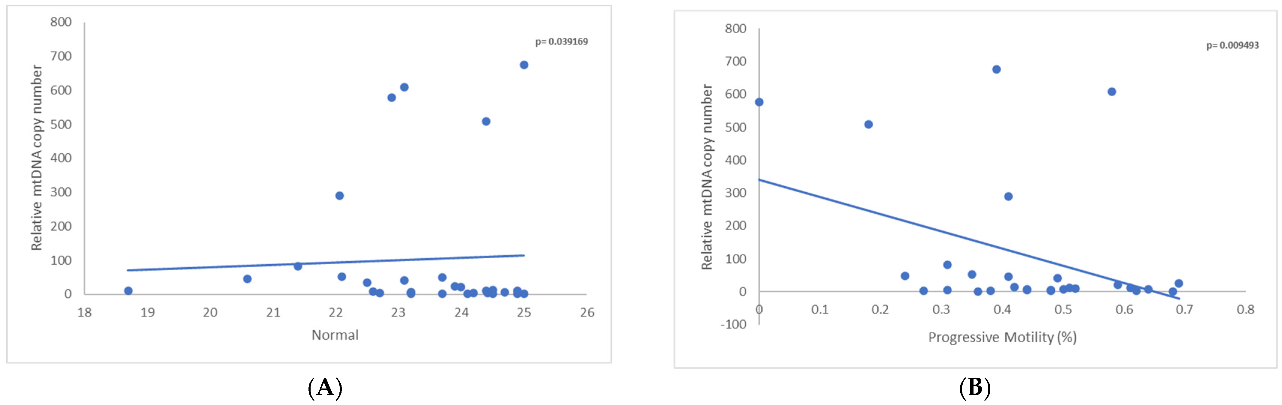 Biomedicines 11 03014 g004