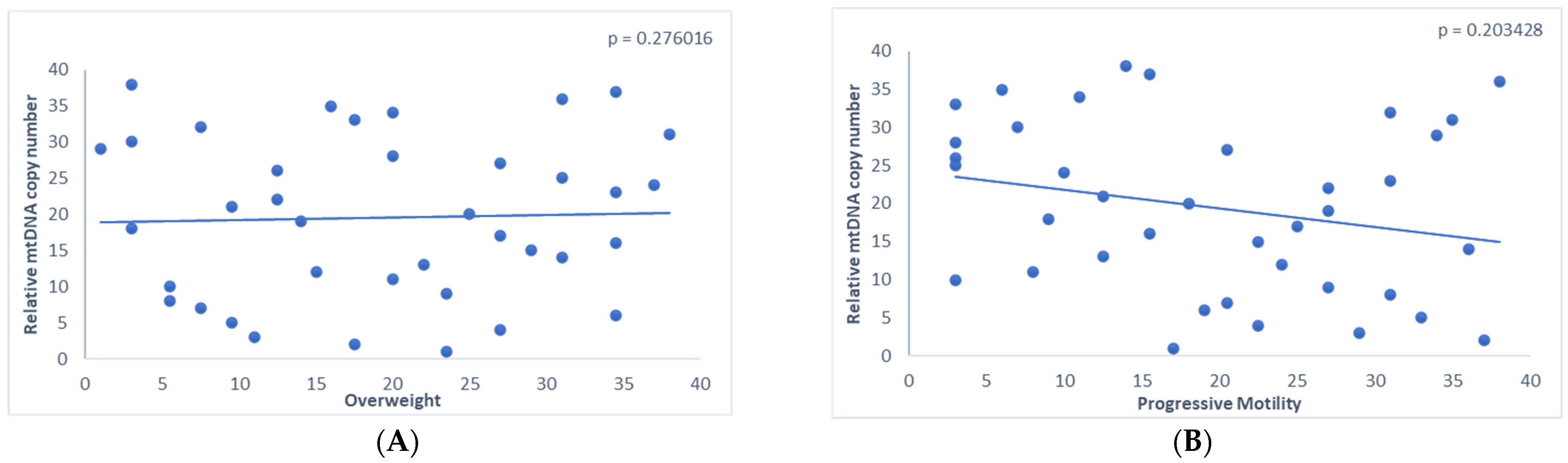 Biomedicines 11 03014 g005