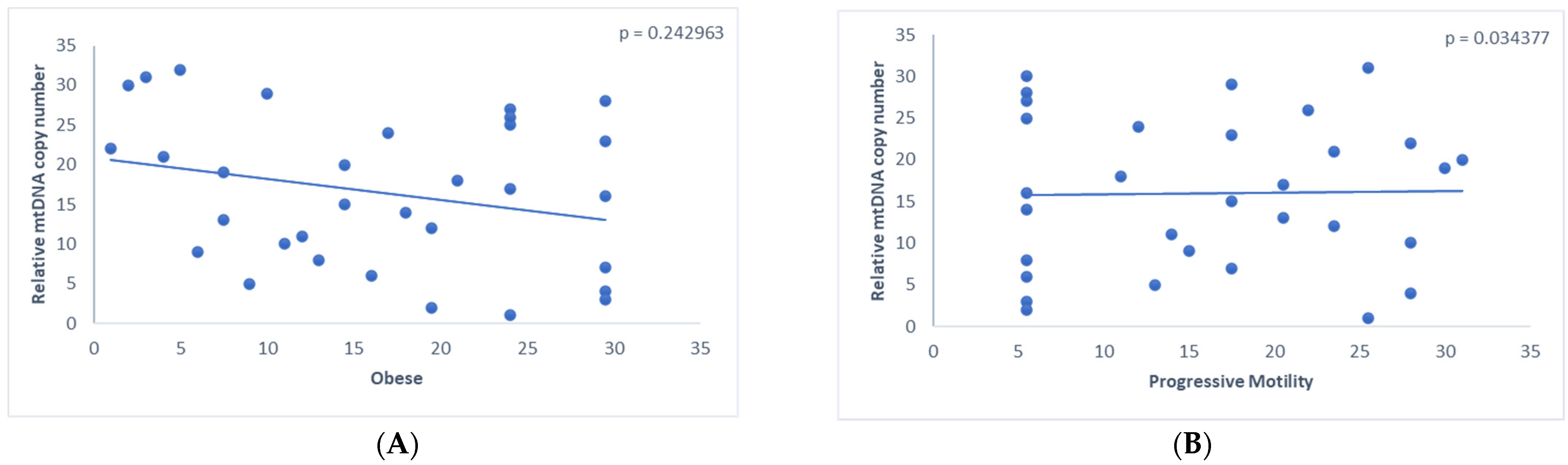 Biomedicines 11 03014 g006