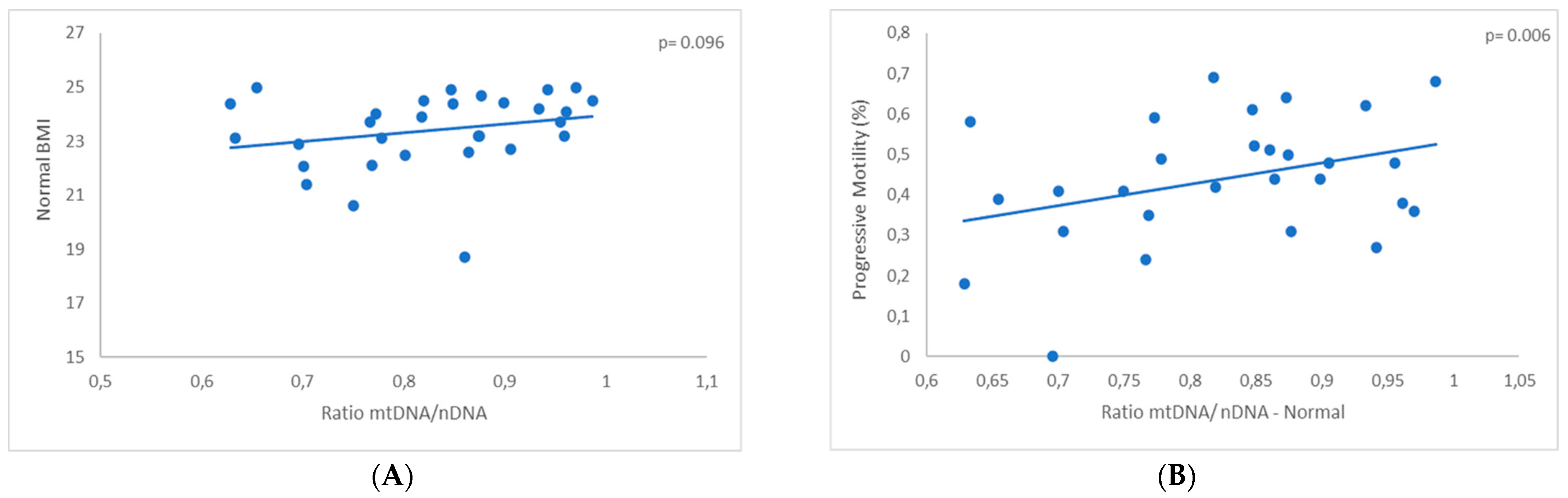 Biomedicines 11 03014 g007