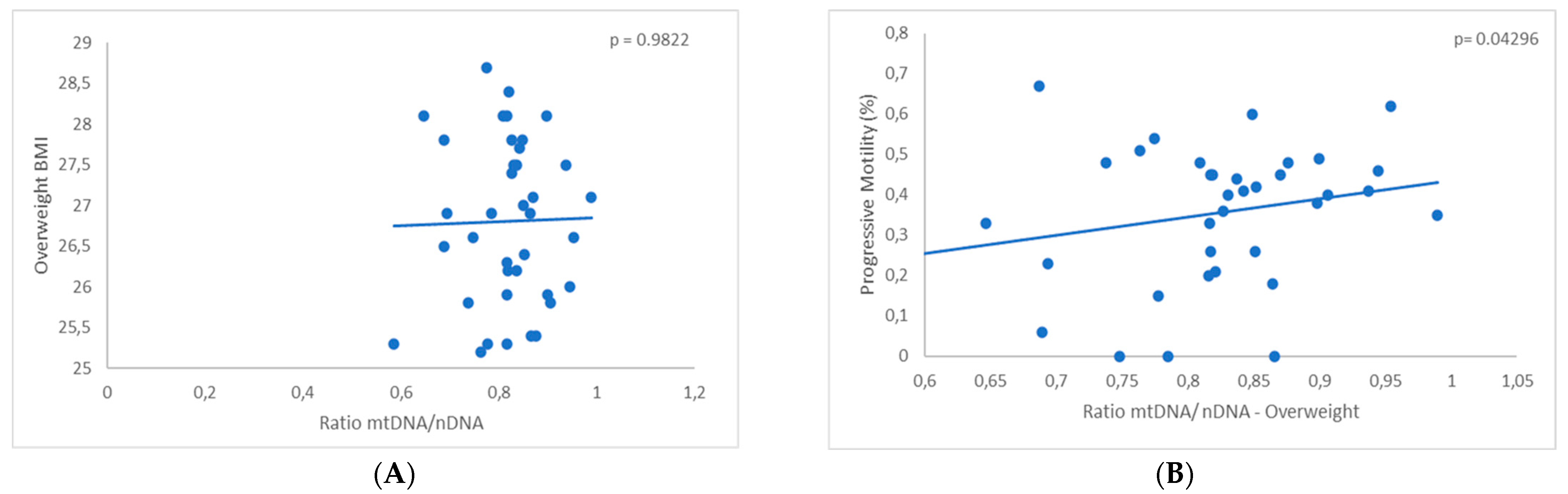 Biomedicines 11 03014 g008