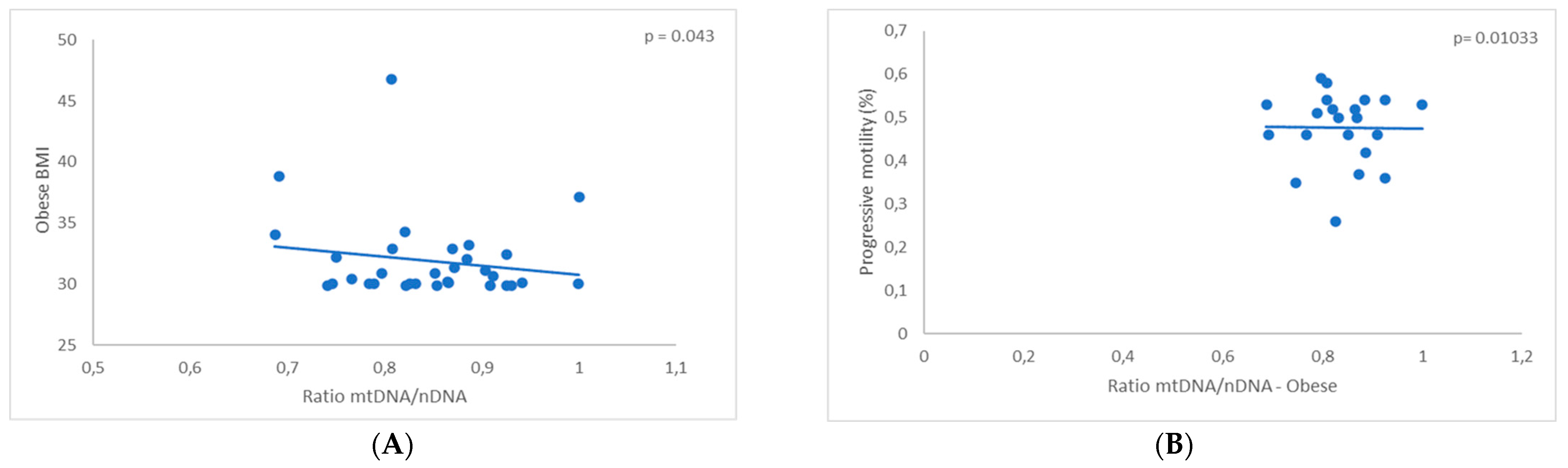 Biomedicines 11 03014 g009