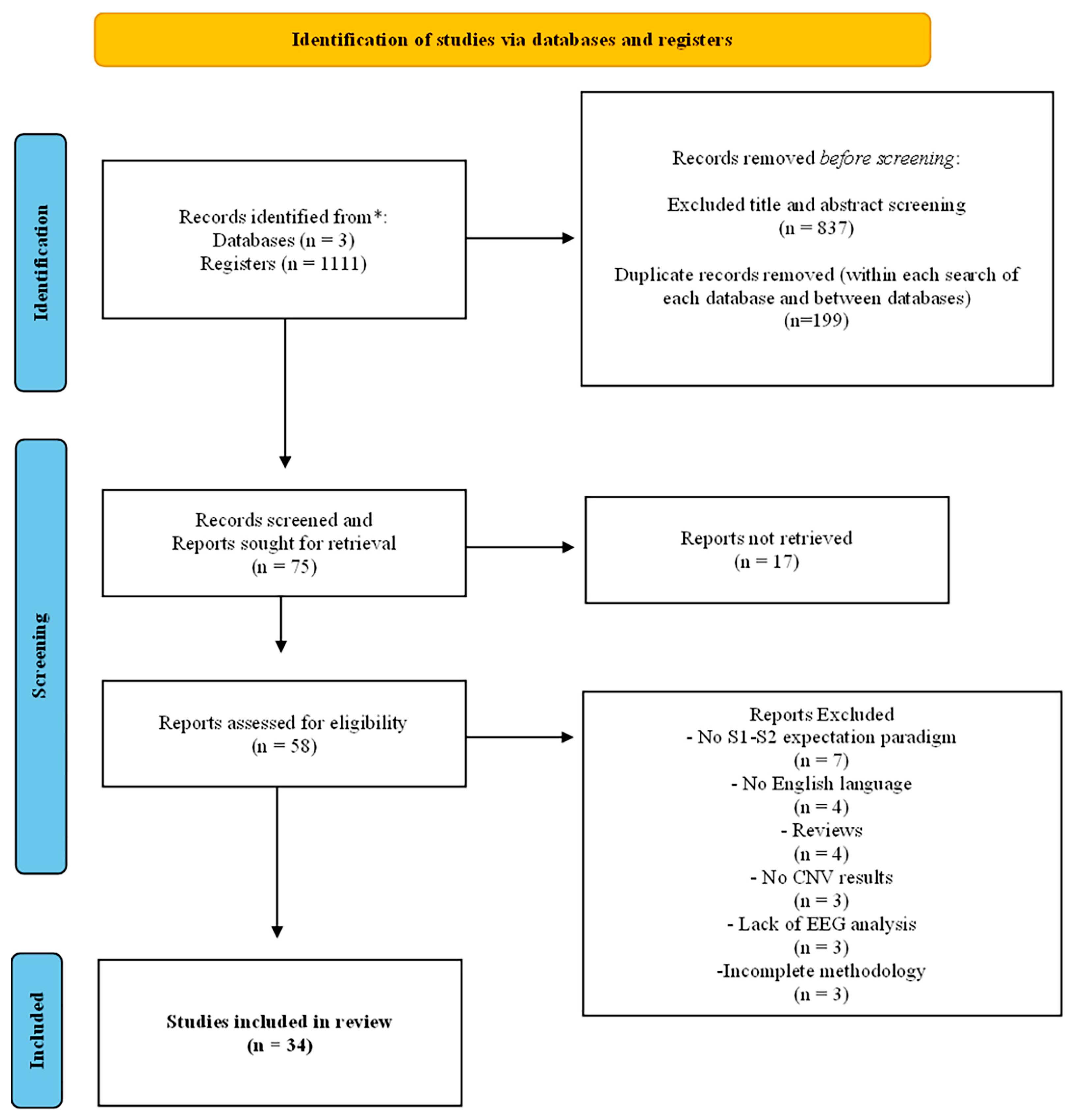 Biomedicines 11 03030 g003