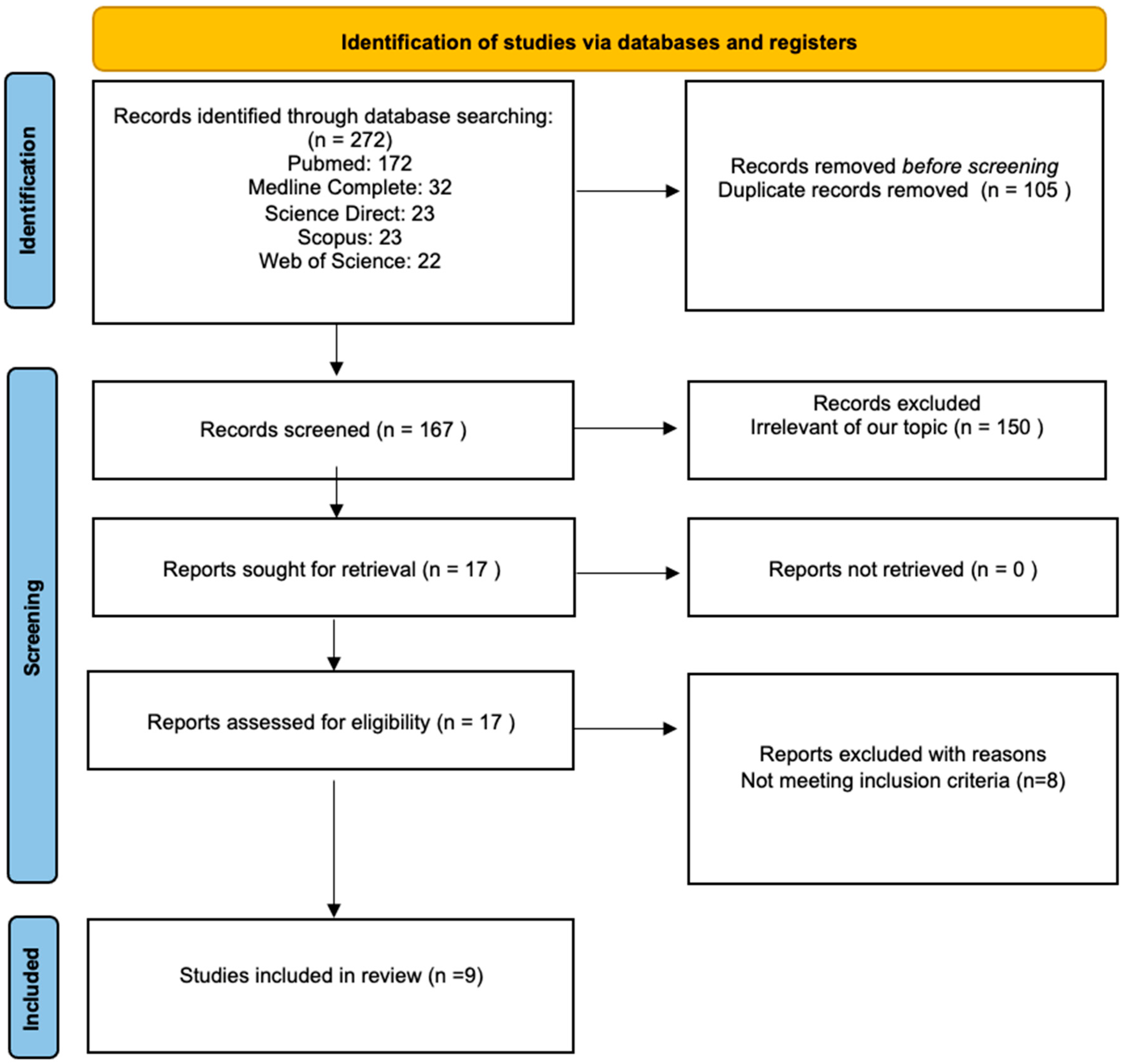 Biomedicines 11 03046 g001 Biomedicines 11 03046 g001