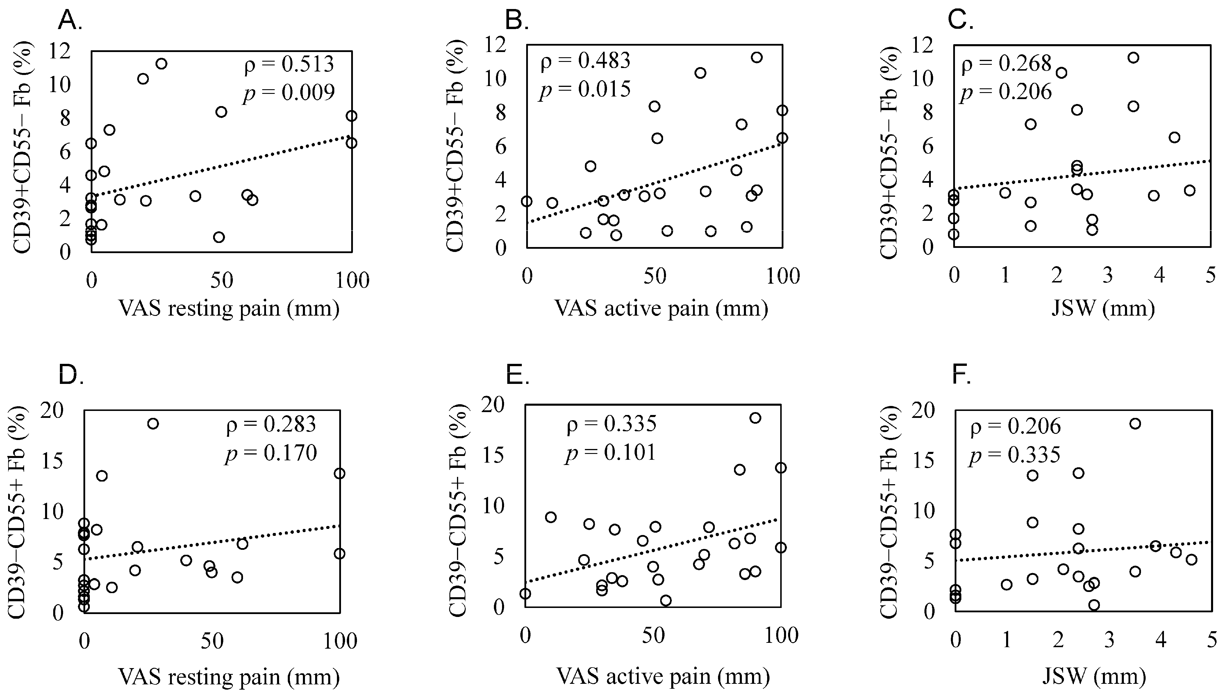 Biomedicines 11 03047 g005