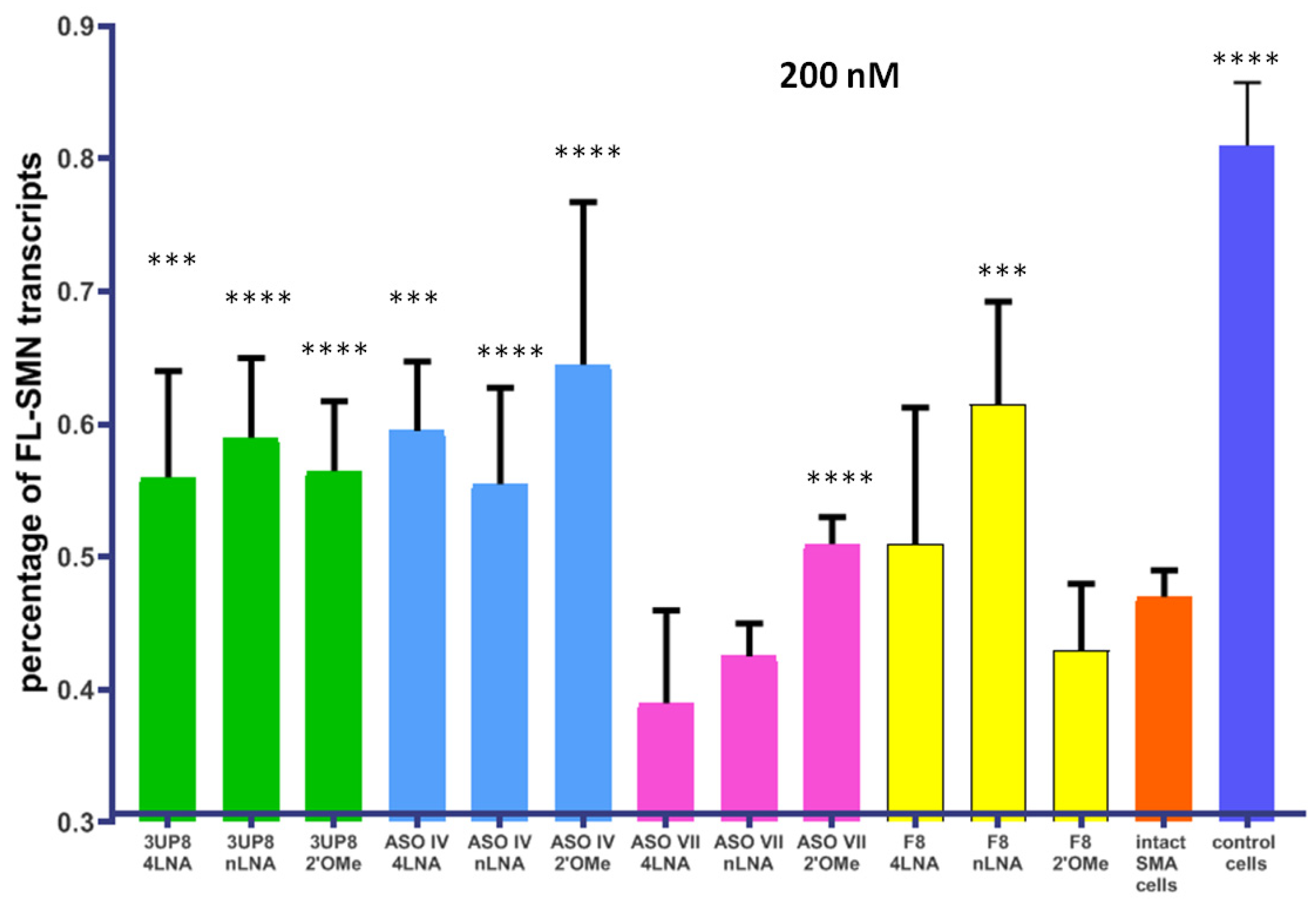 Biomedicines 11 03071 g004