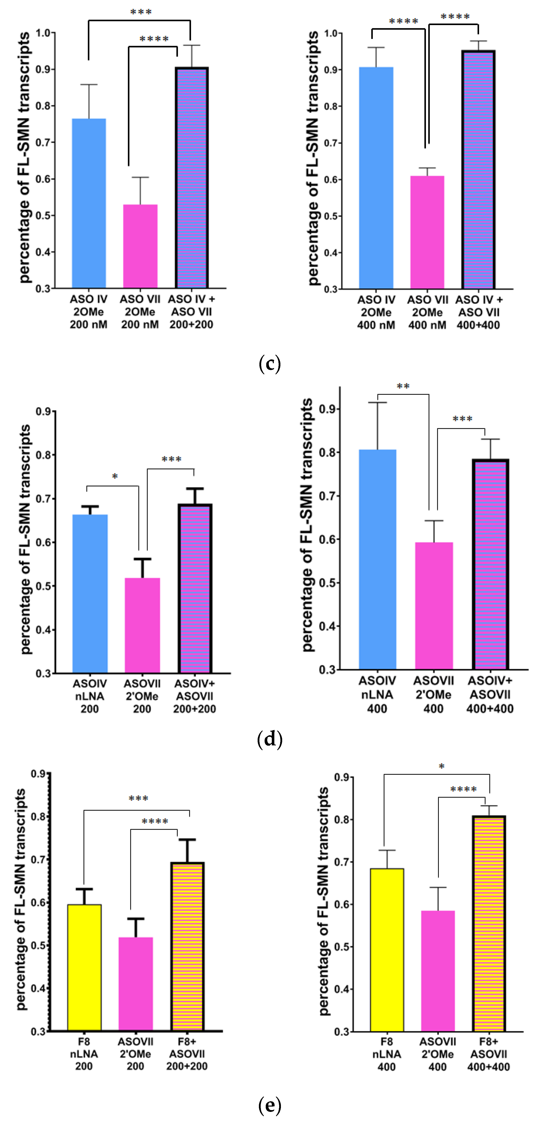 Biomedicines 11 03071 g006b