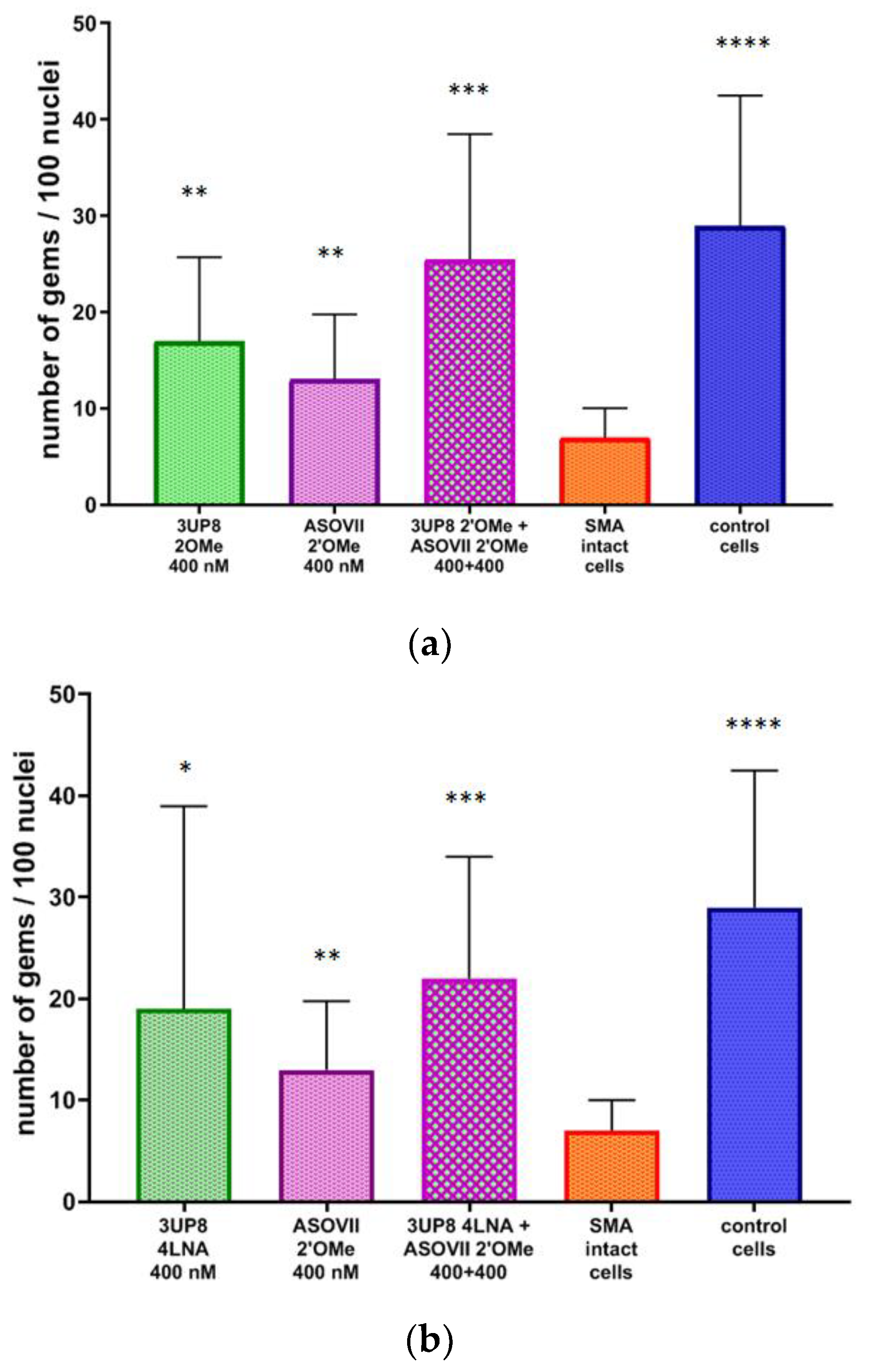 Biomedicines 11 03071 g008a