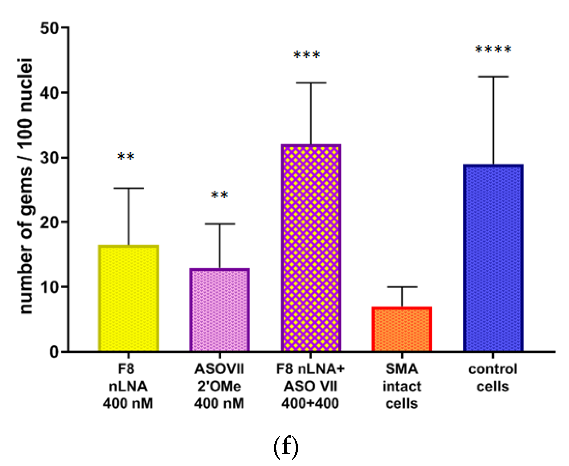 Biomedicines 11 03071 g008c