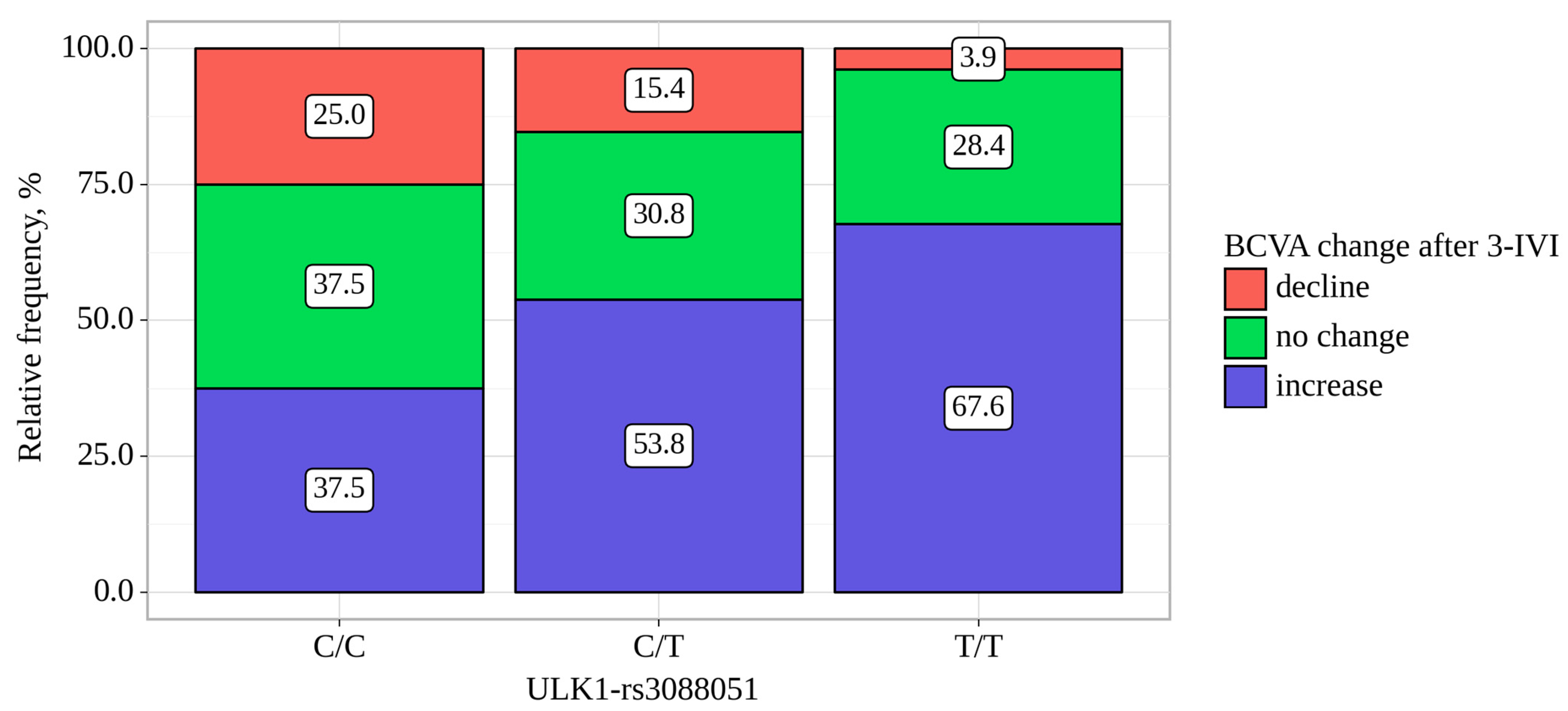 Biomedicines 11 03079 g001